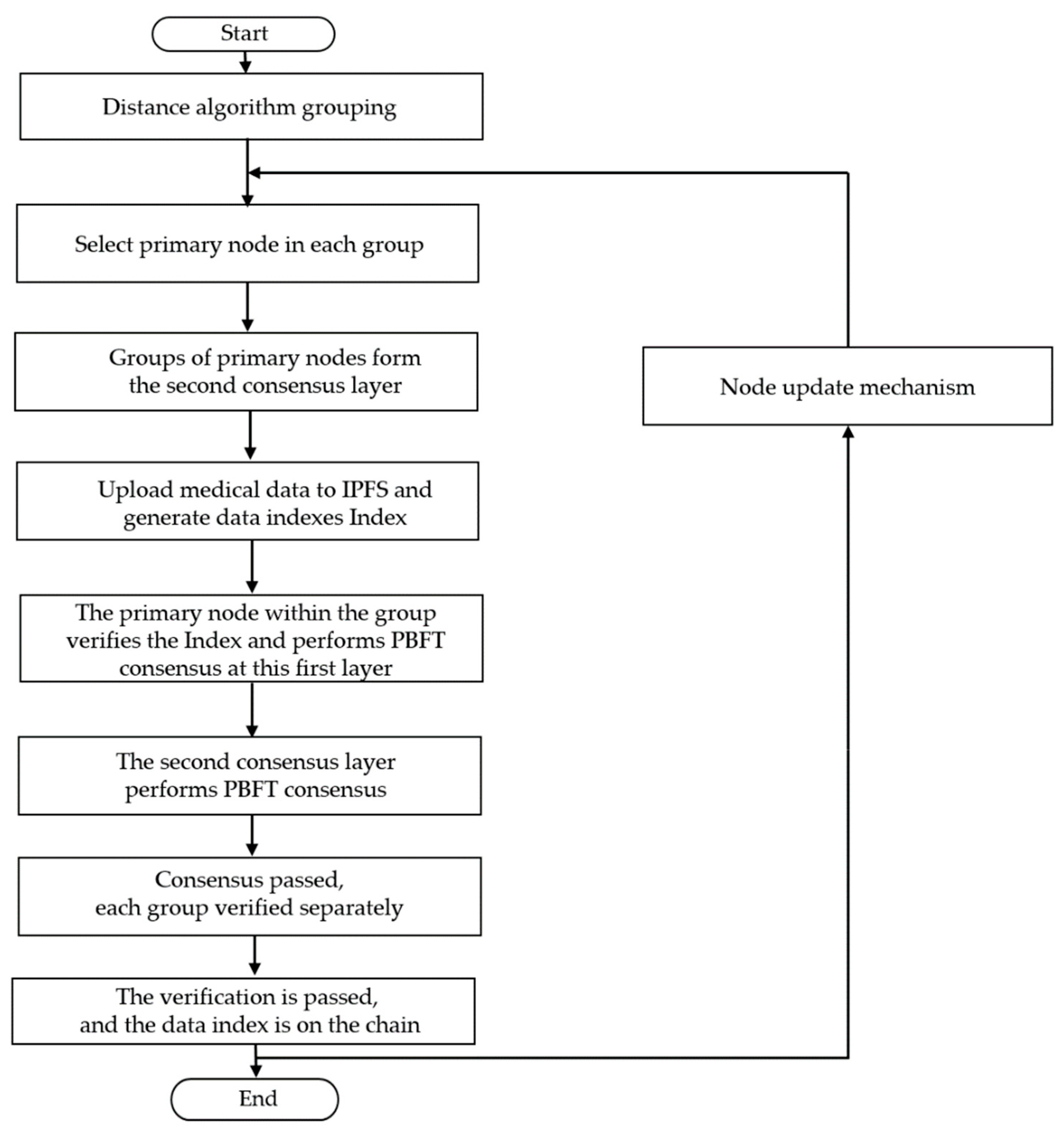 Electronics 11 02495 g002 550