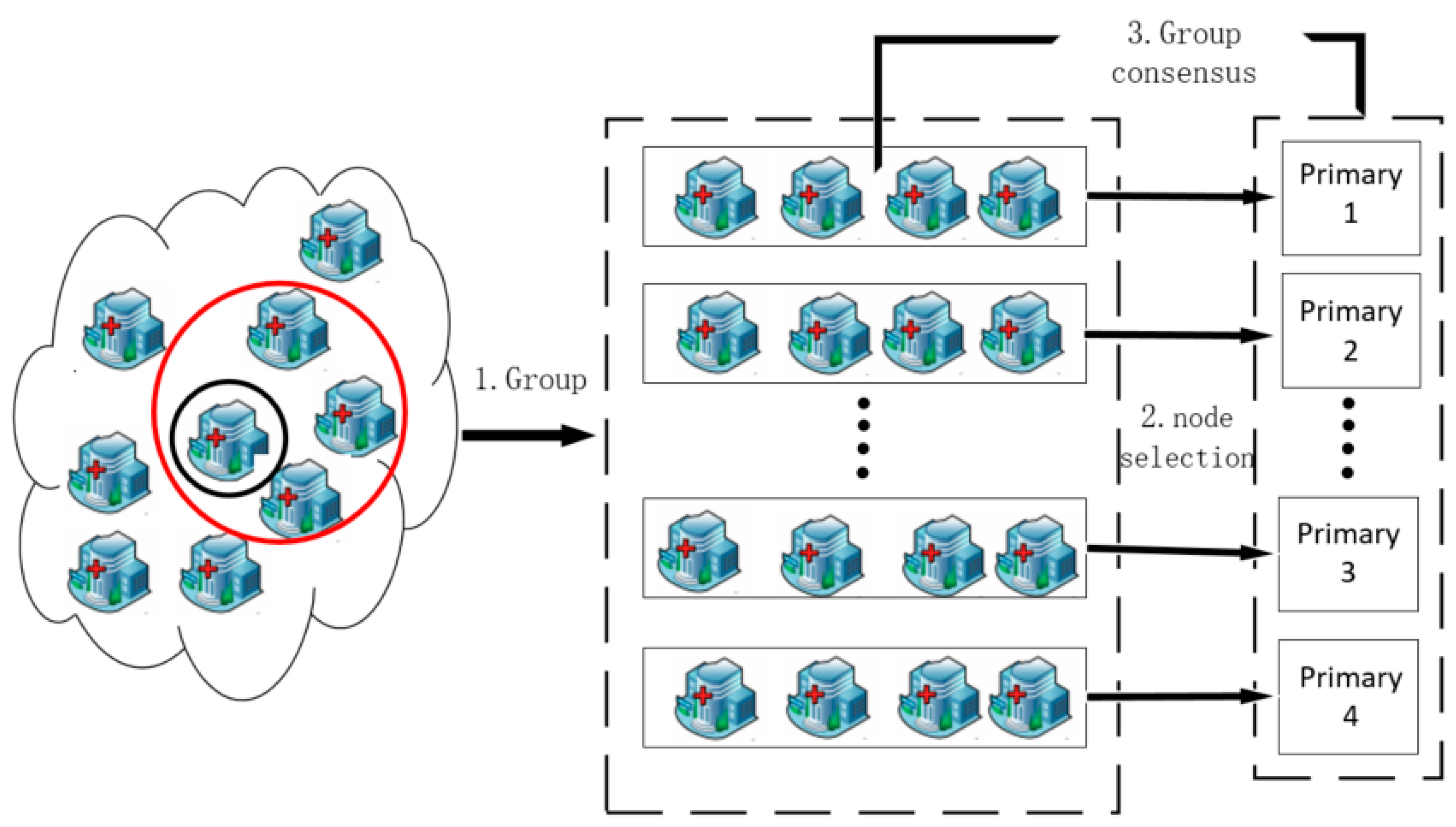 Electronics 11 02495 g004 550