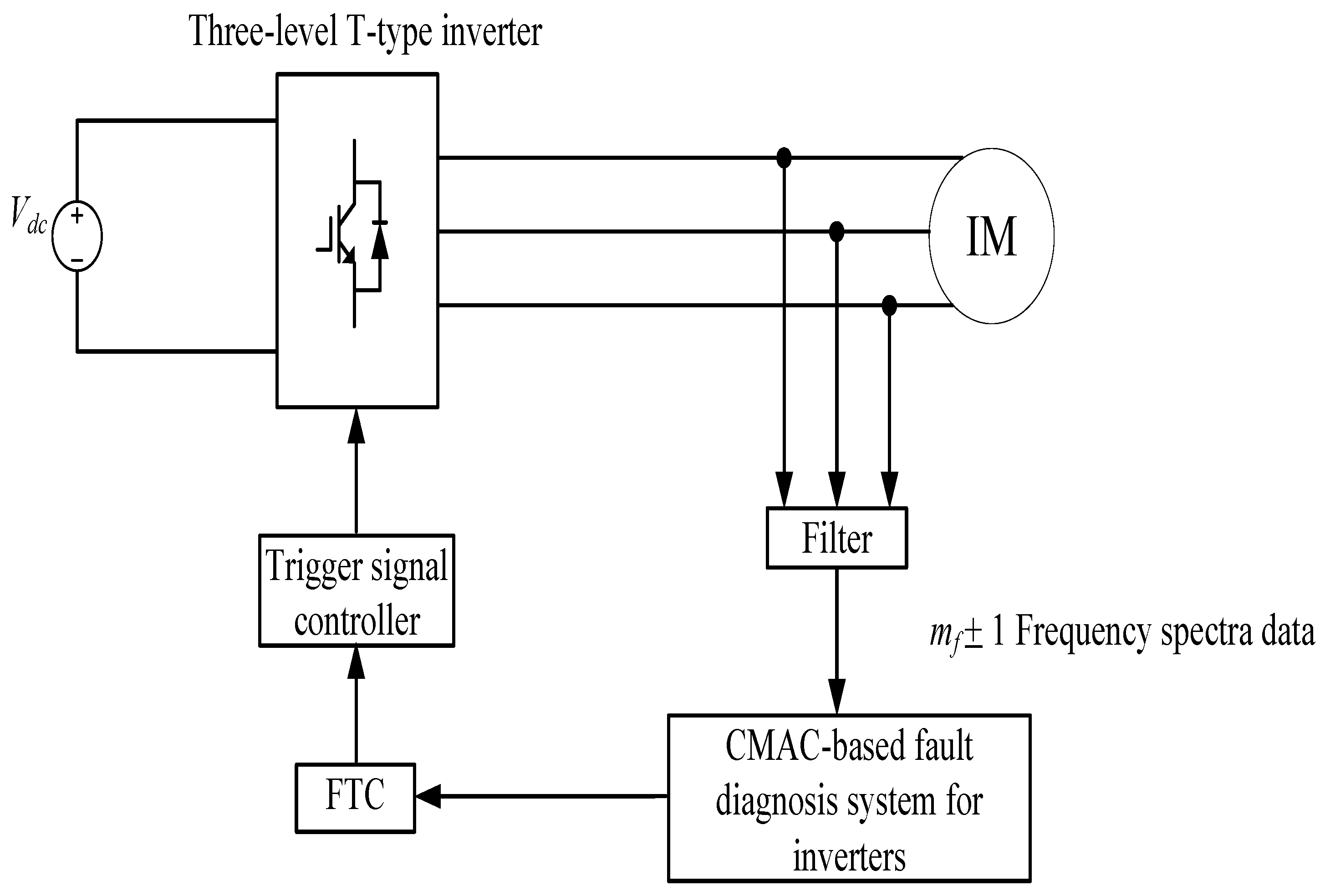 Electronics 11 02496 g001