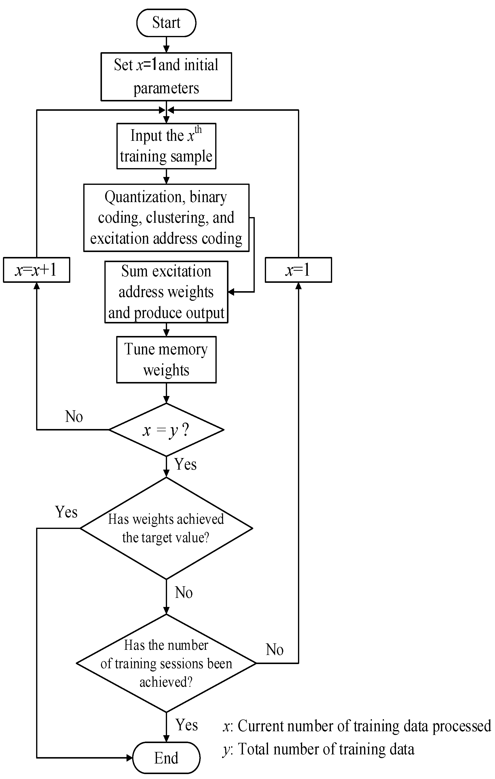 Electronics | Free Full-Text | Fault Diagnosis and Tolerant Control for ...