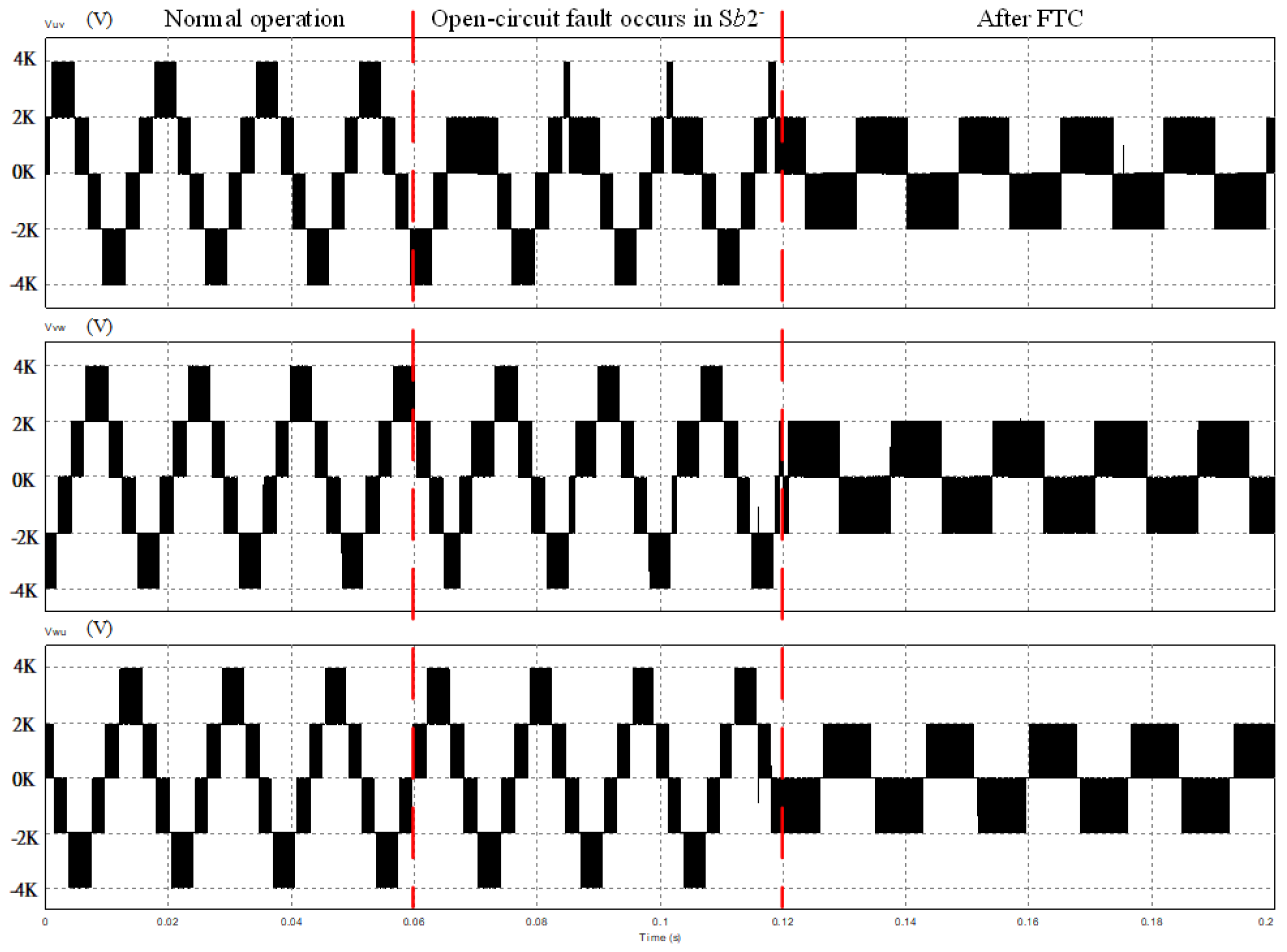 Electronics 11 02496 g020