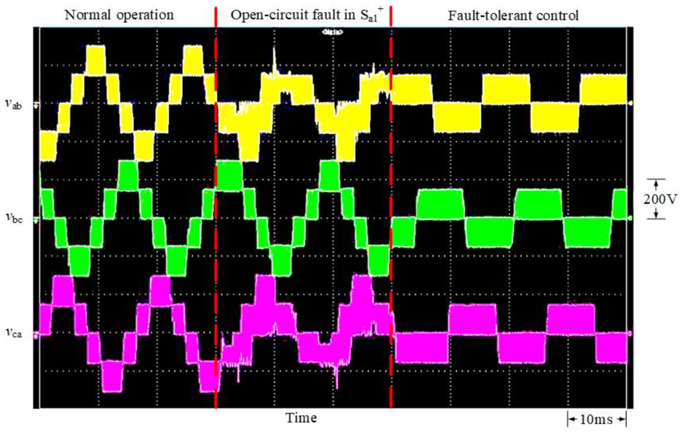 Electronics 11 02496 g022