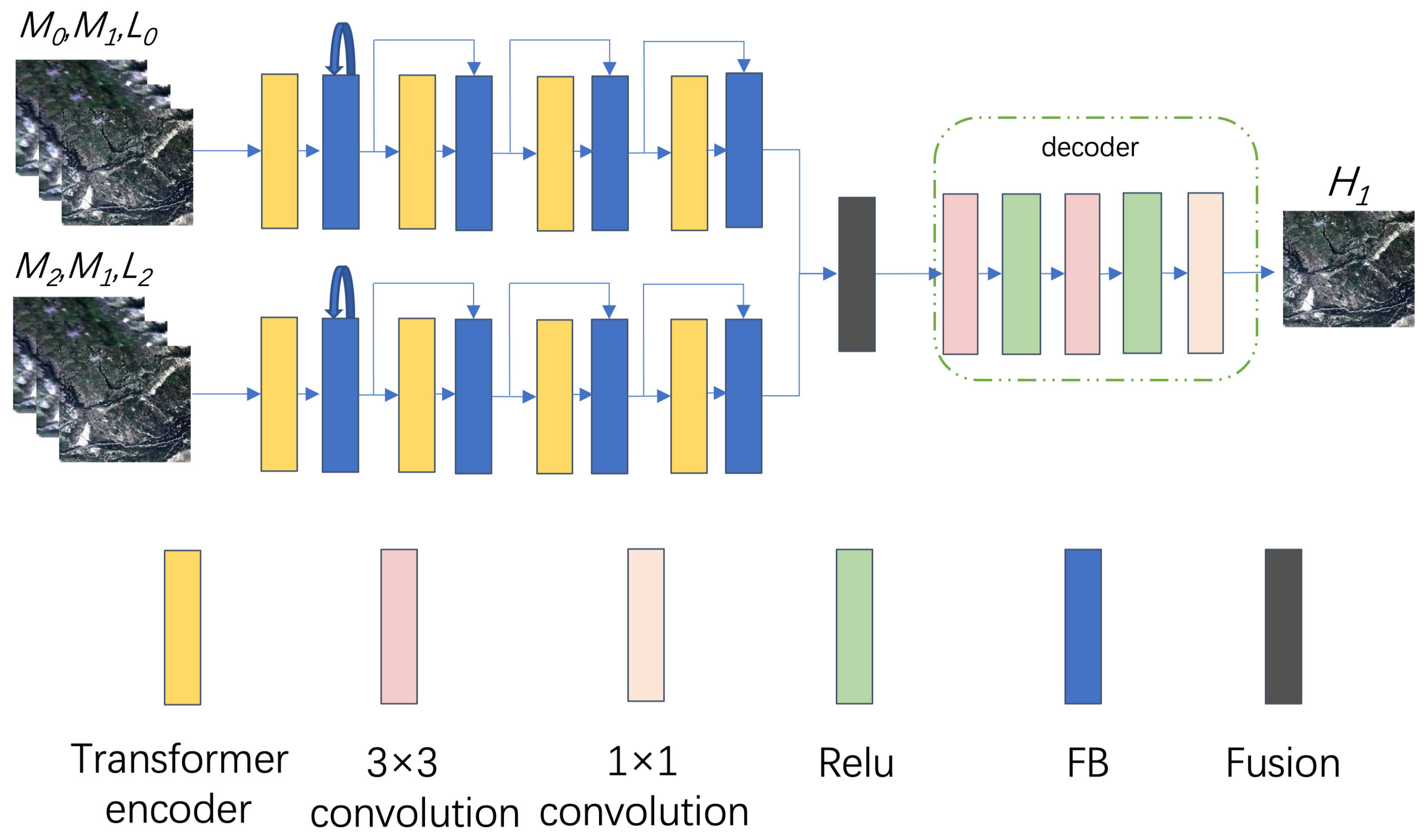 Electronics 11 02497 g001 550