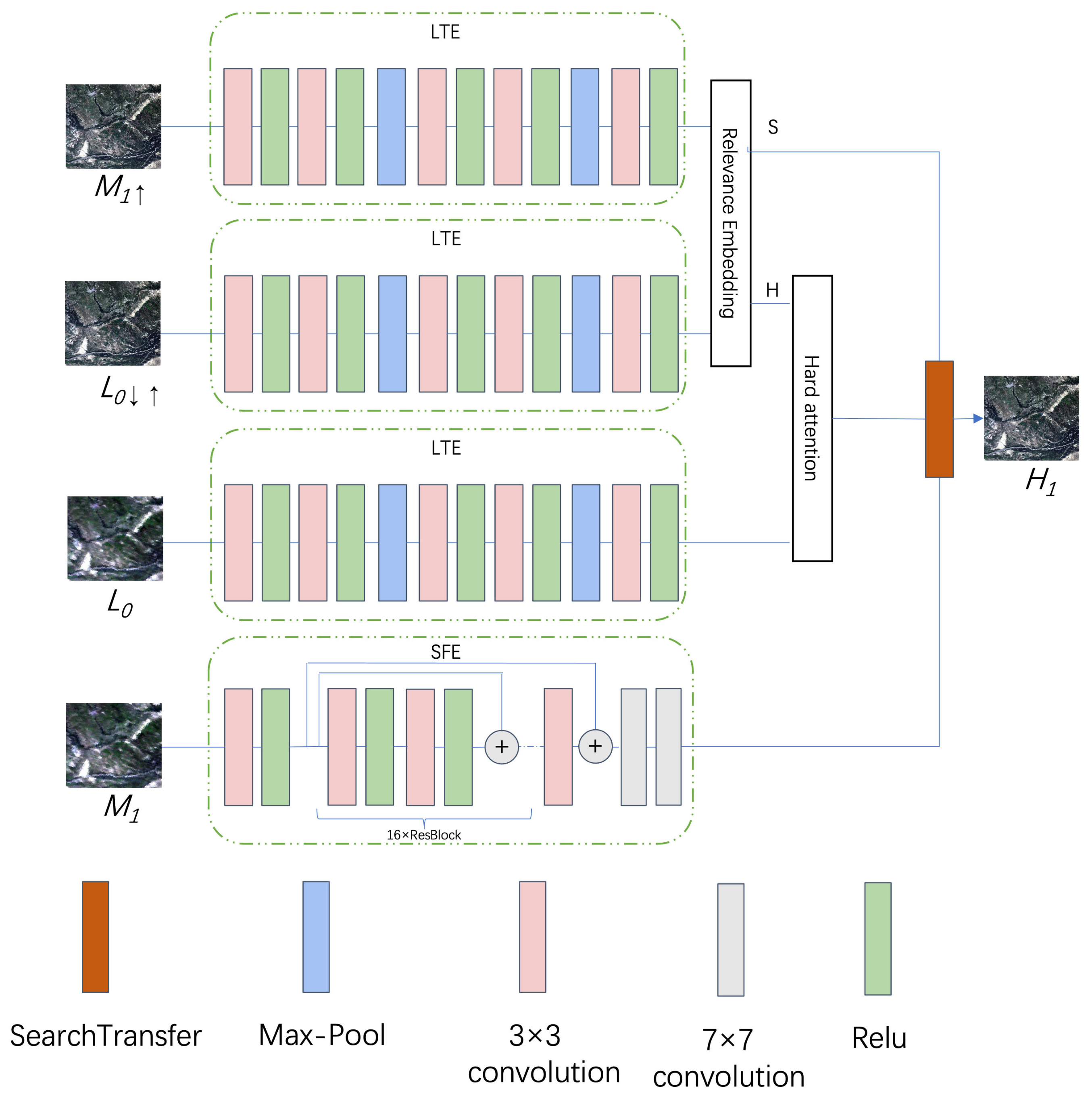 Electronics 11 02497 g002 550