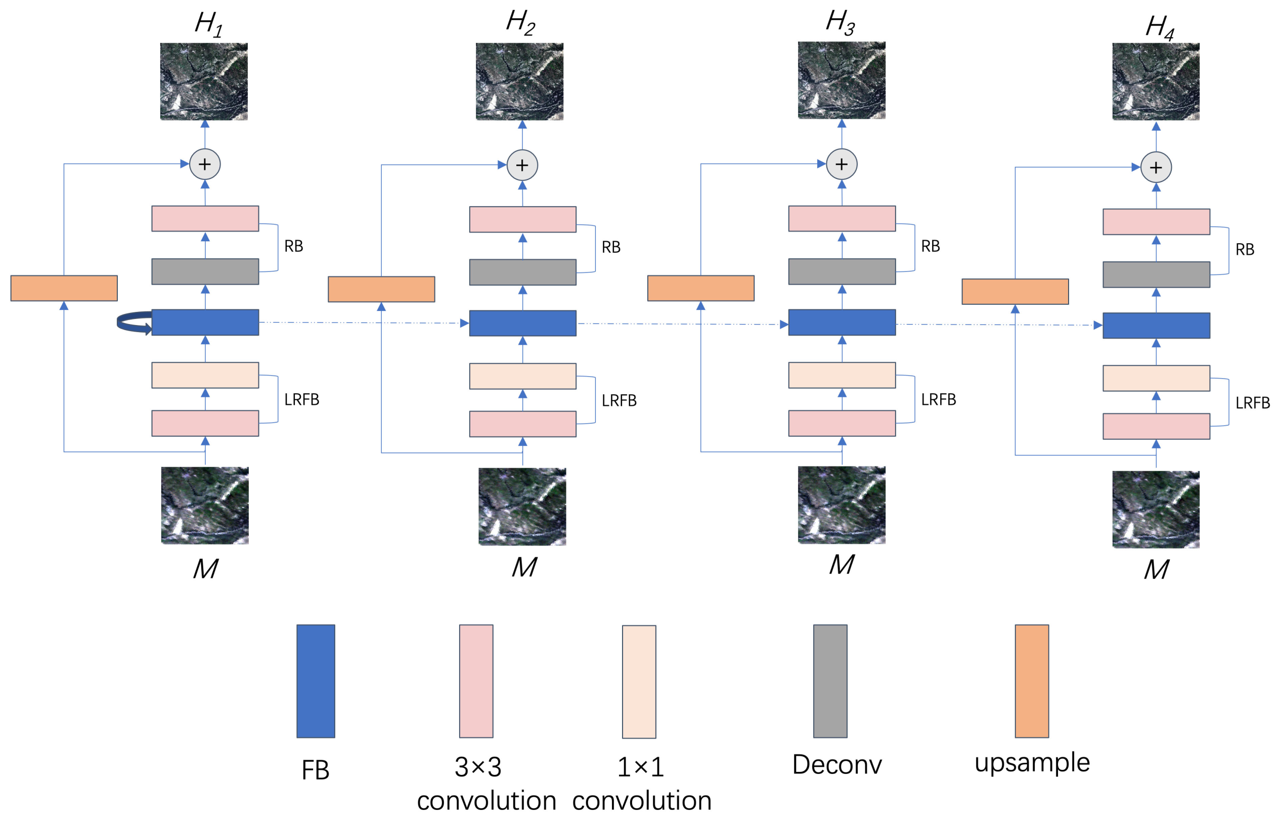 Electronics 11 02497 g004 550