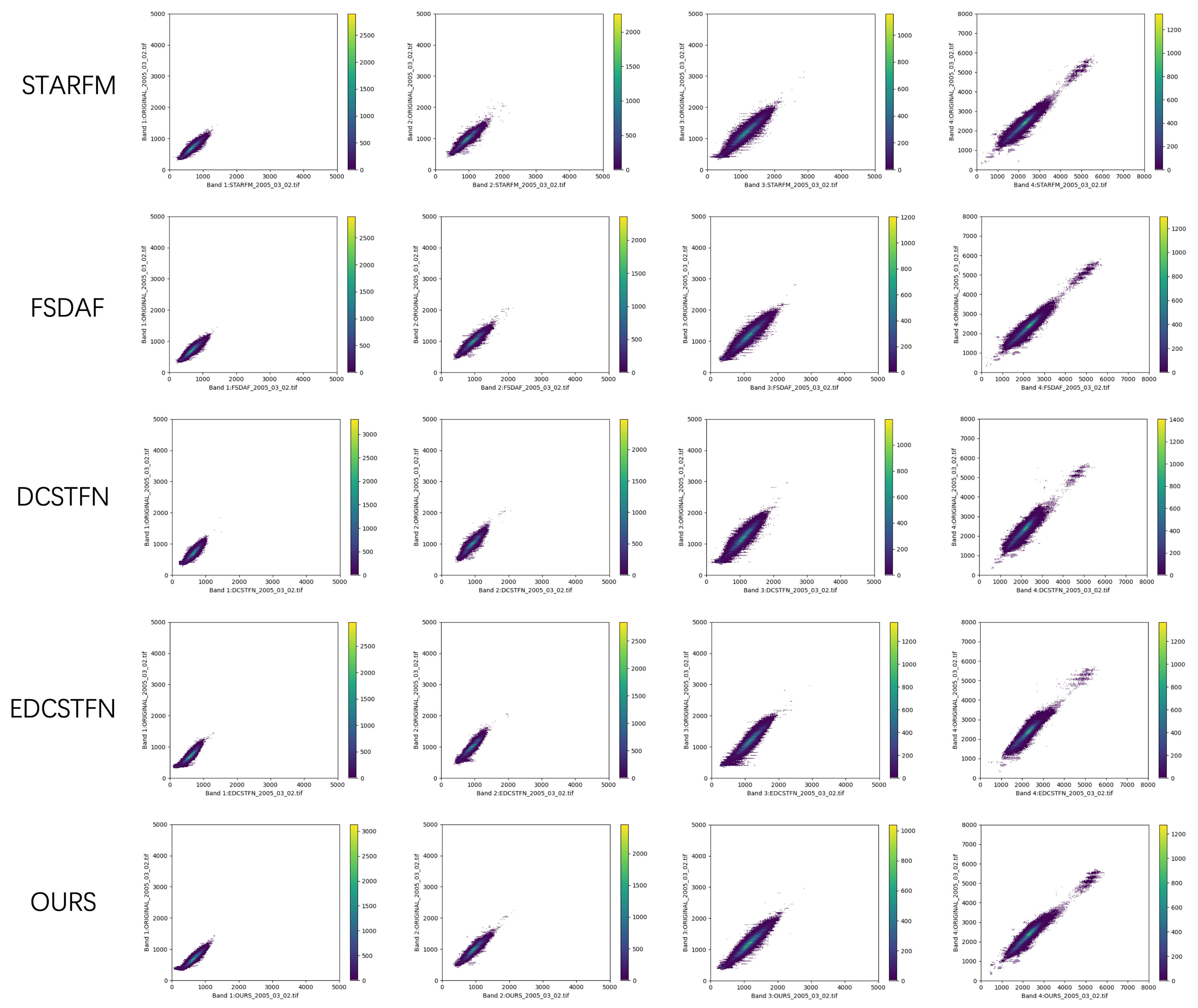 Electronics 11 02497 g015 550