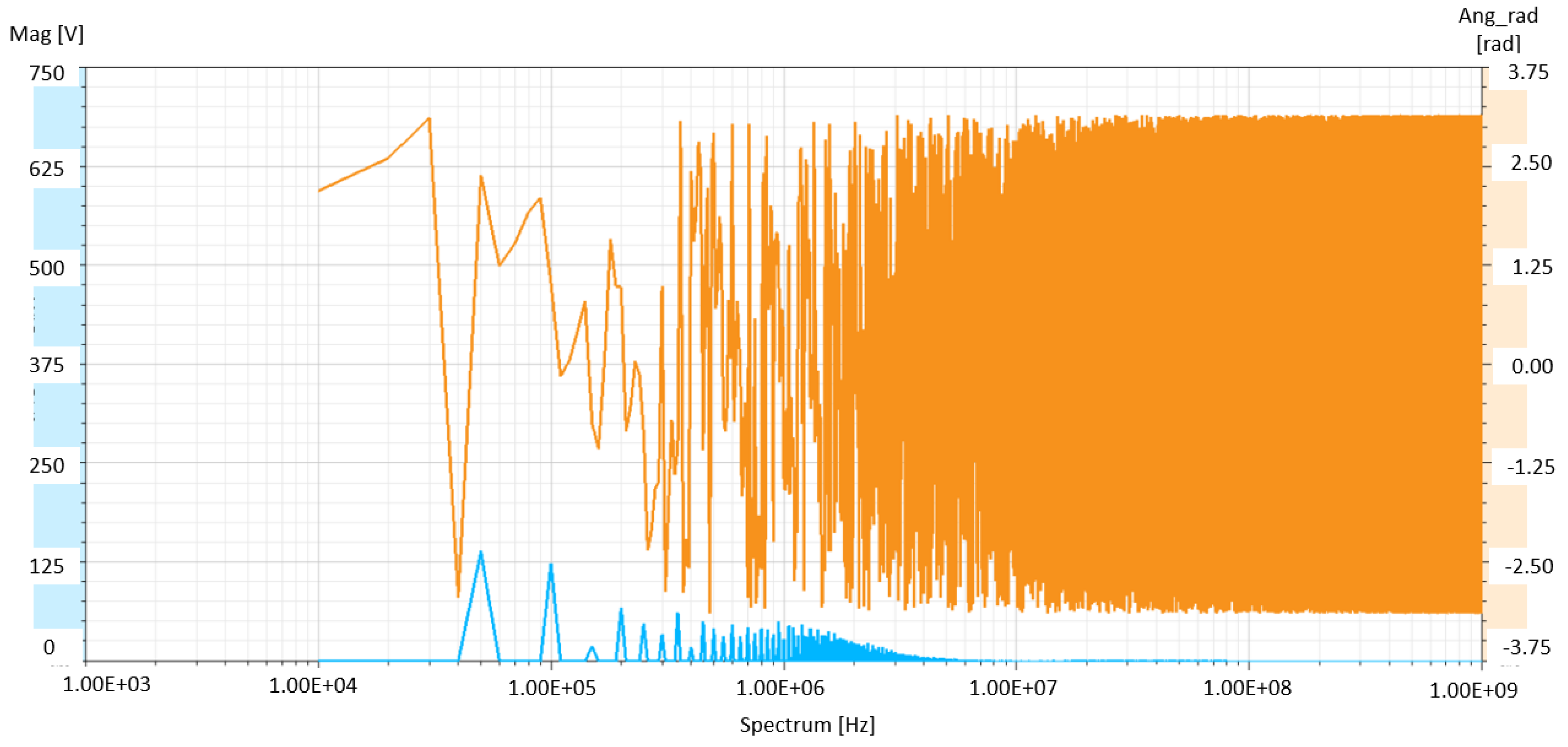 Electronics 11 02498 g019