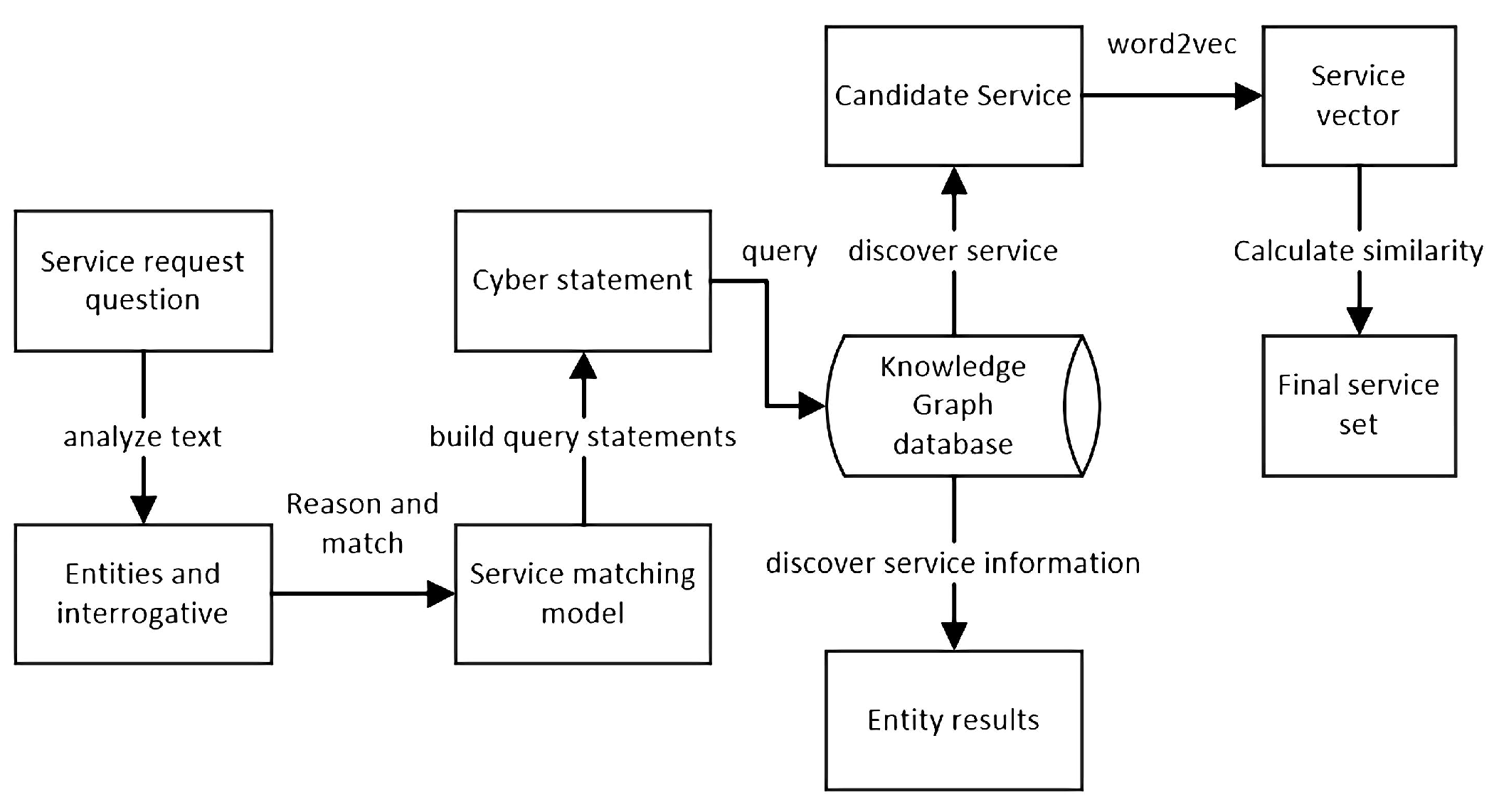 Electronics 11 02500 g001