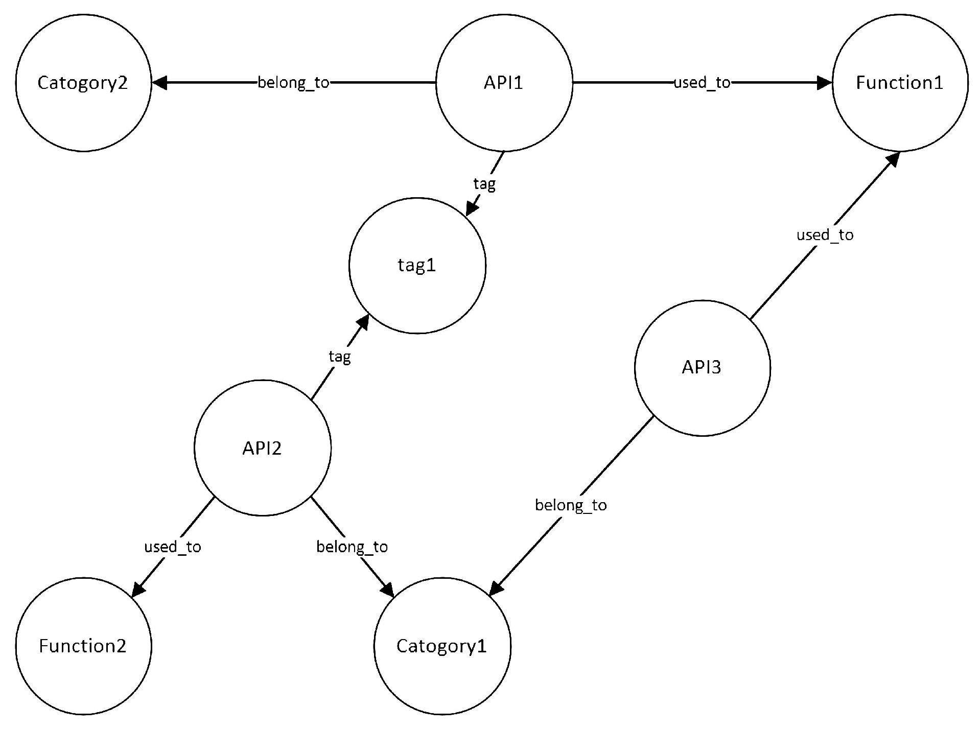 Electronics 11 02500 g002