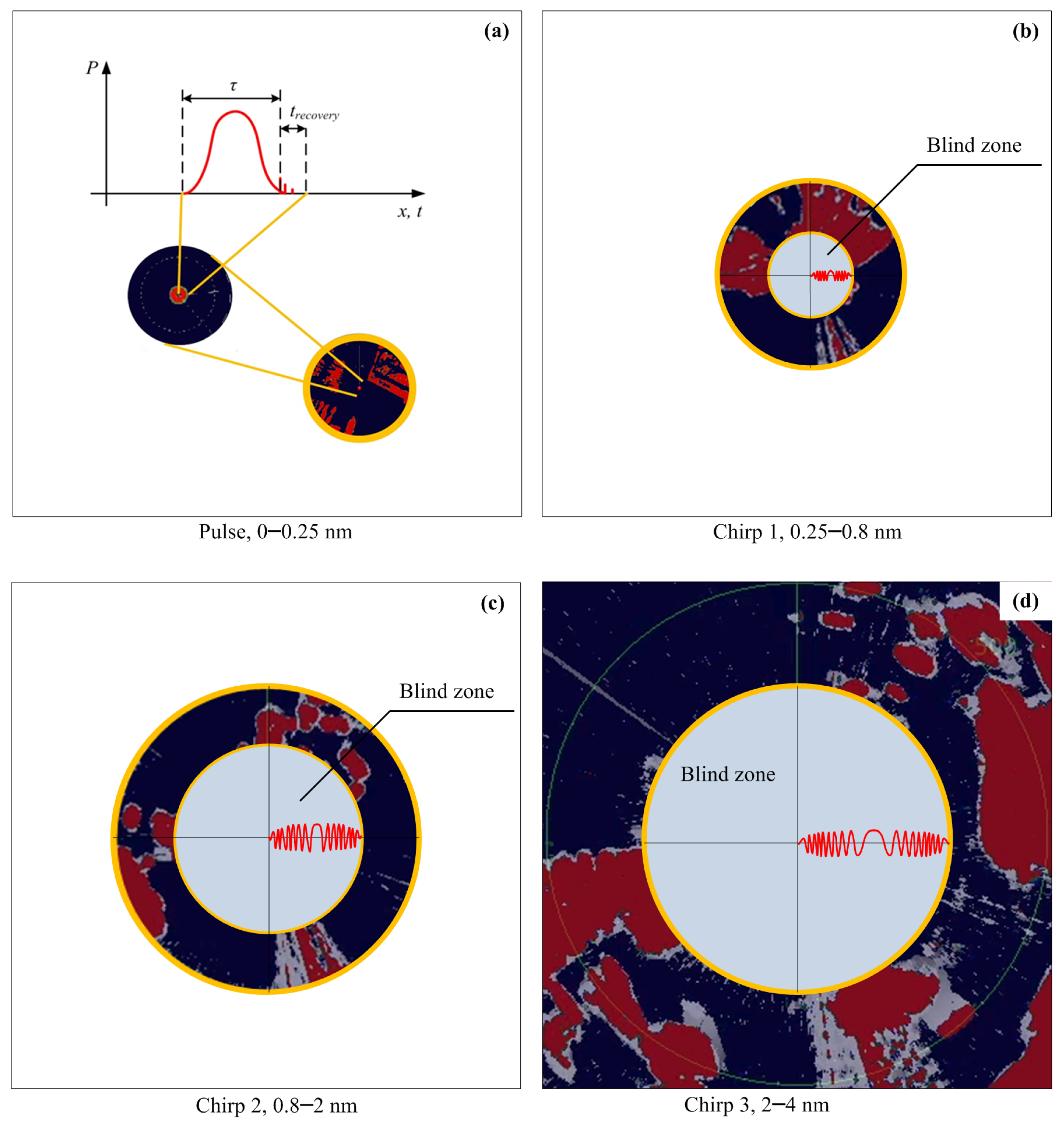 Electronics 11 02502 g002 550
