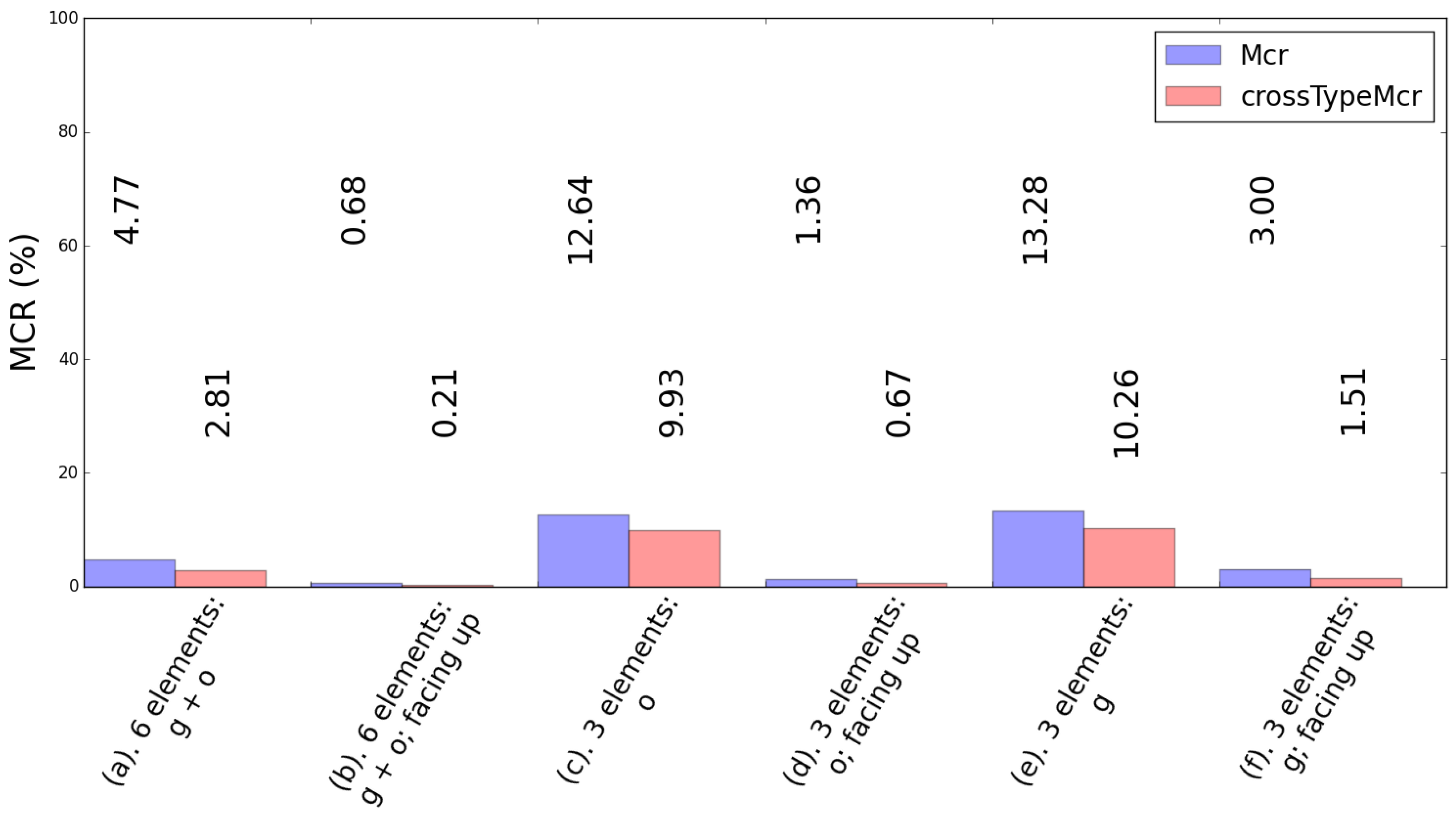 Electronics 11 02503 g008