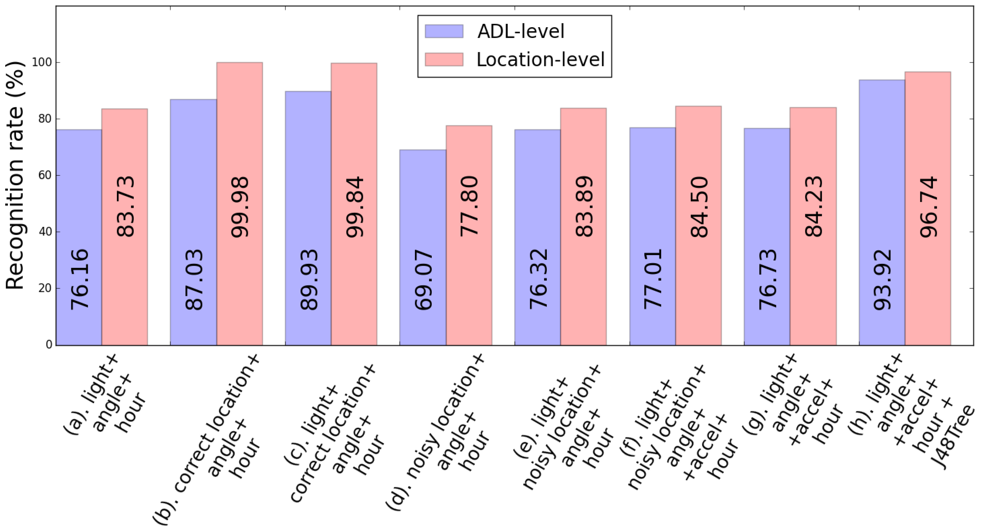 Electronics 11 02503 g010