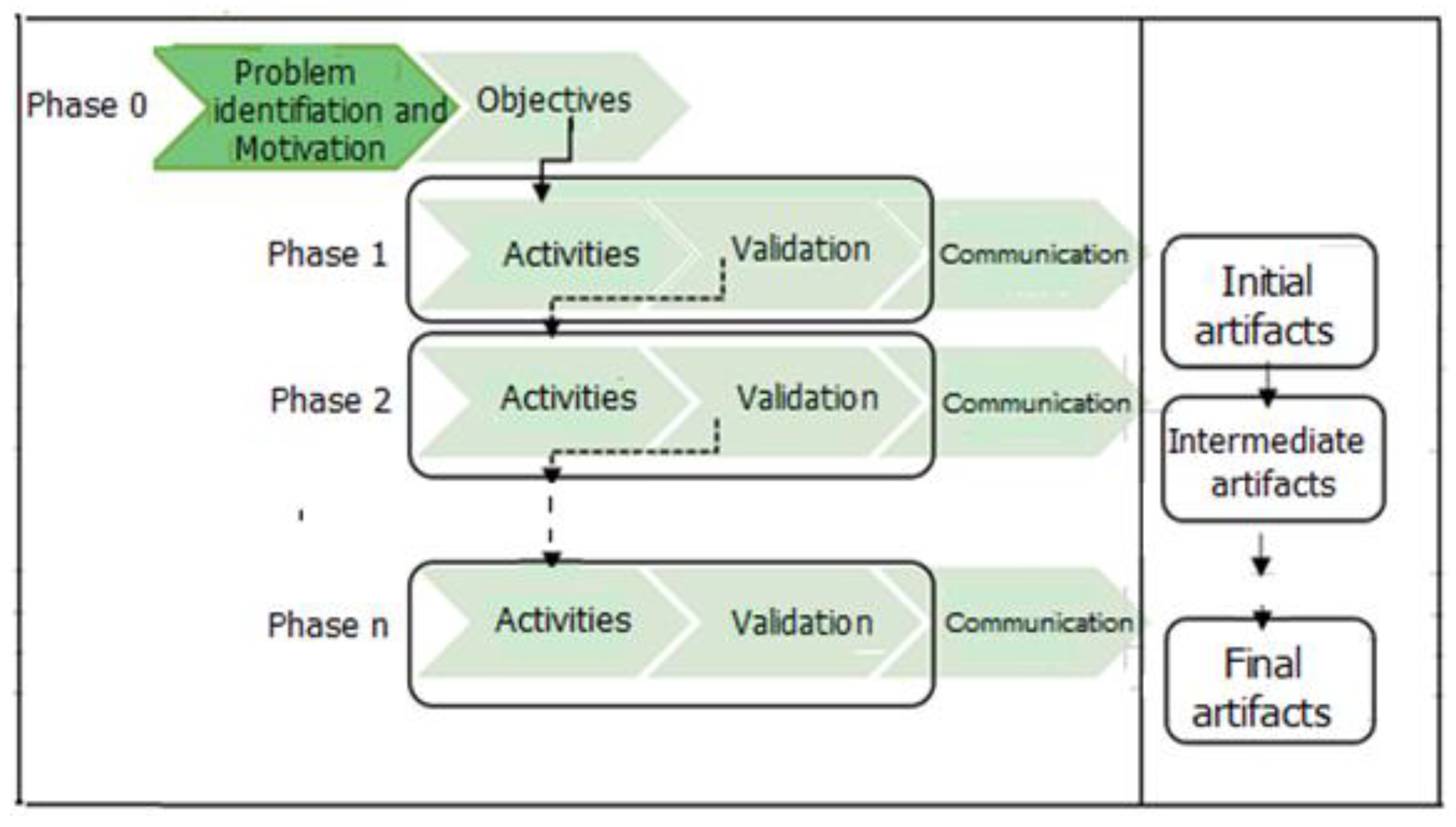 Electronics 11 02504 g007 550