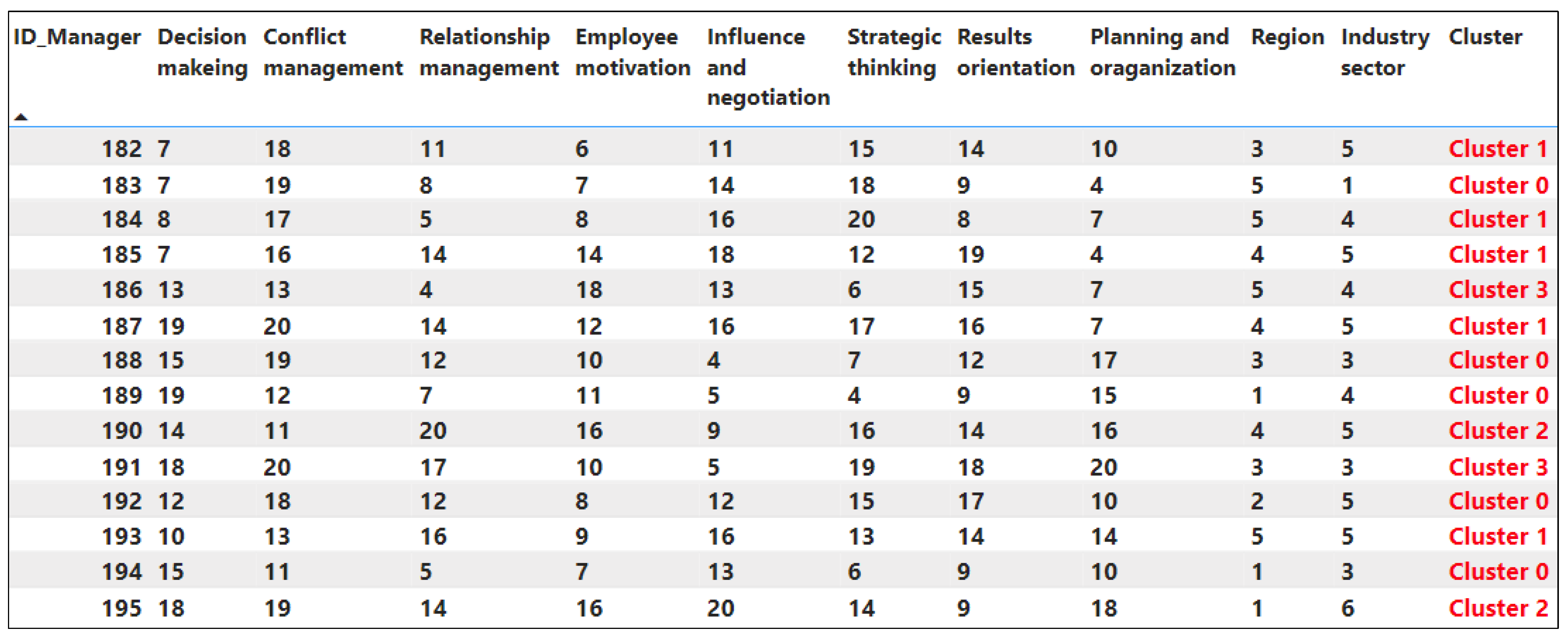 Electronics 11 02504 g009 550