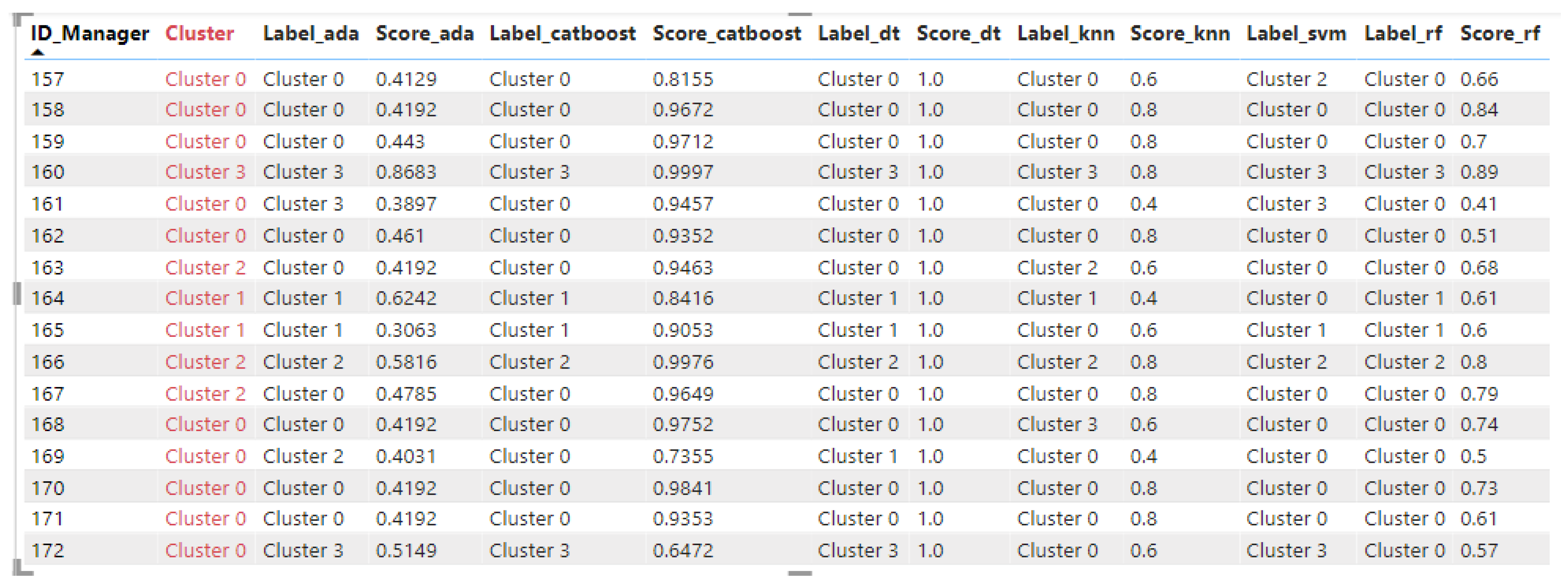 Electronics 11 02504 g010 550