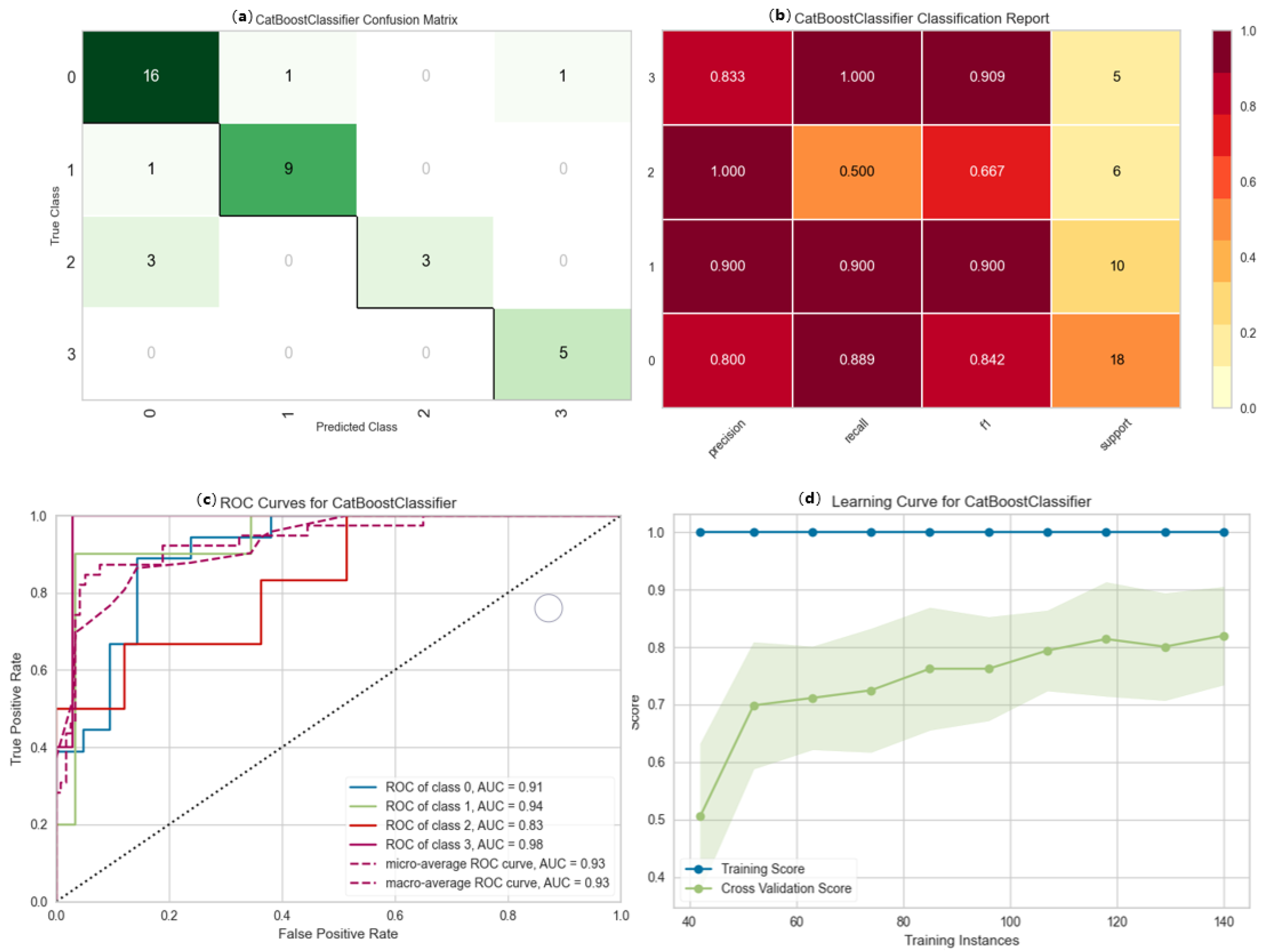 Electronics 11 02504 g012 550