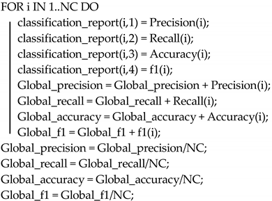 Electronics 11 02504 i005