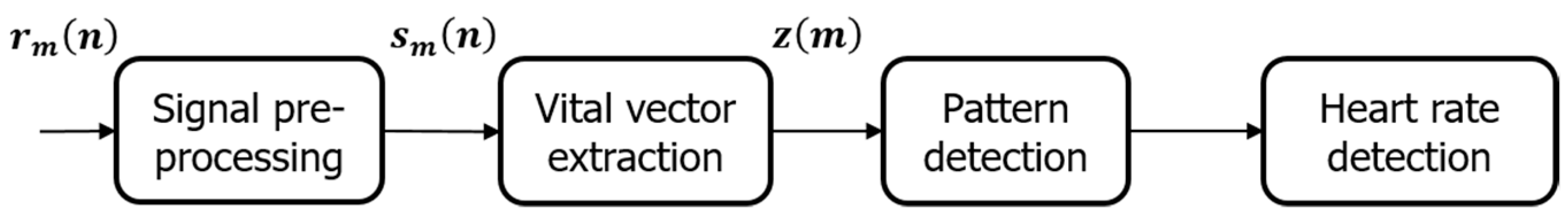 Electronics 11 02505 g001