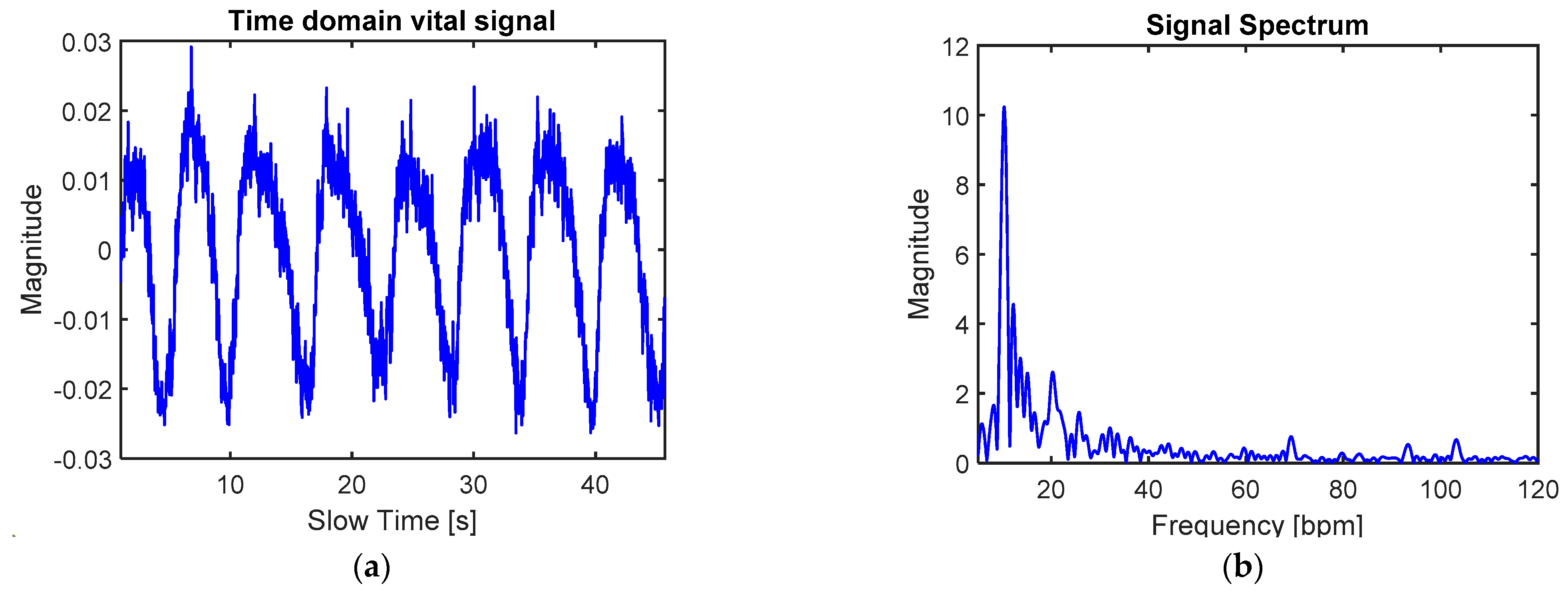 Electronics 11 02505 g003