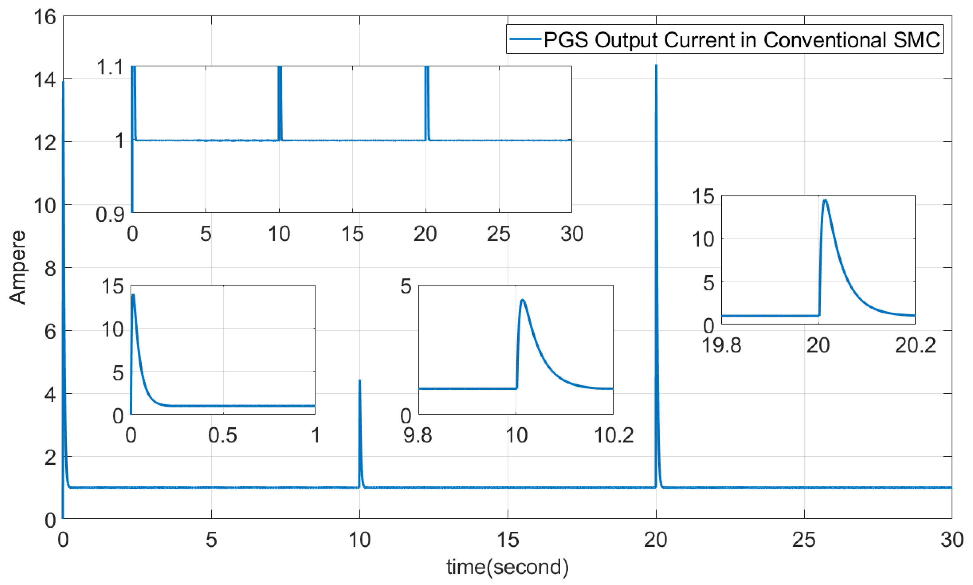 Electronics 11 02506 g010