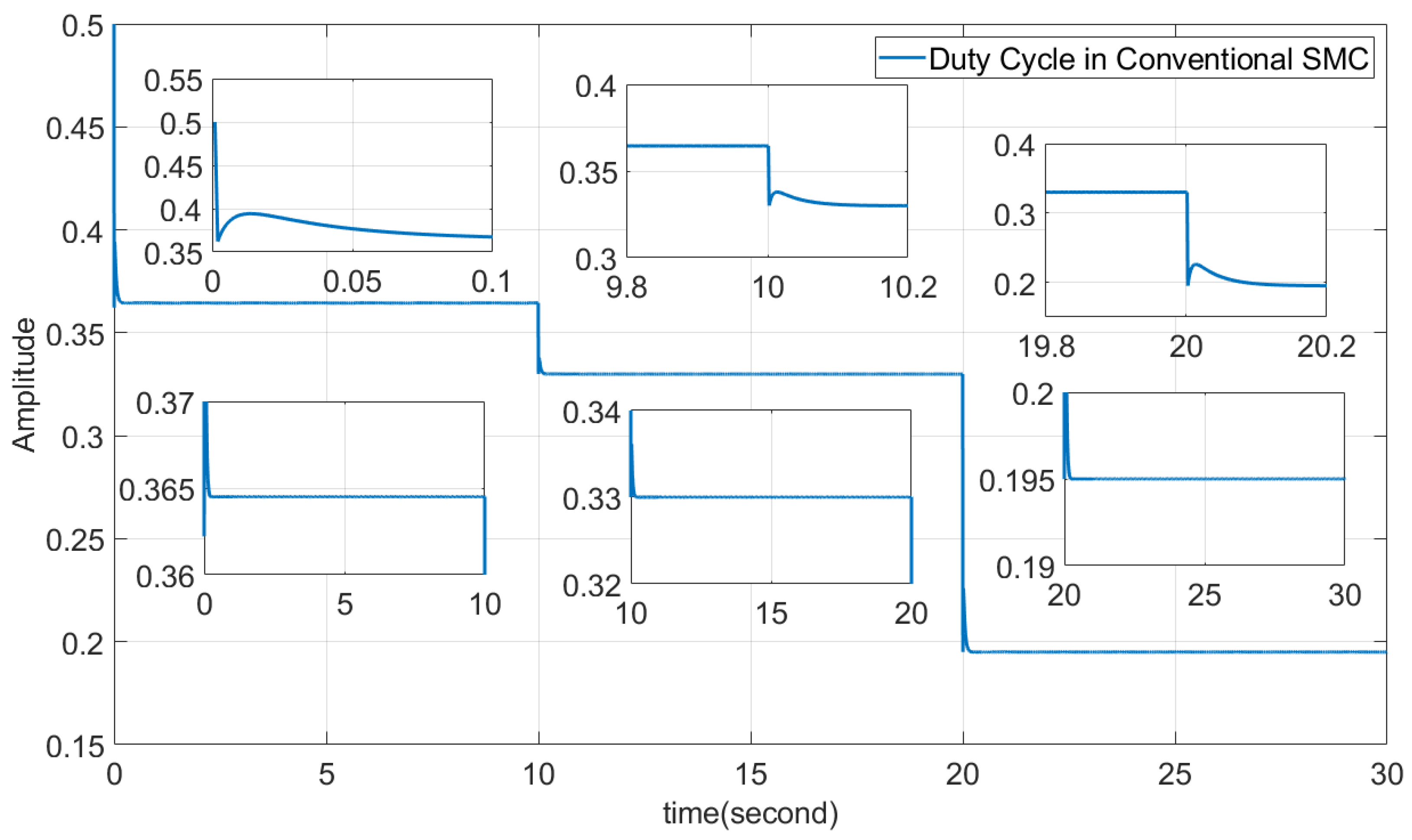 Electronics 11 02506 g012