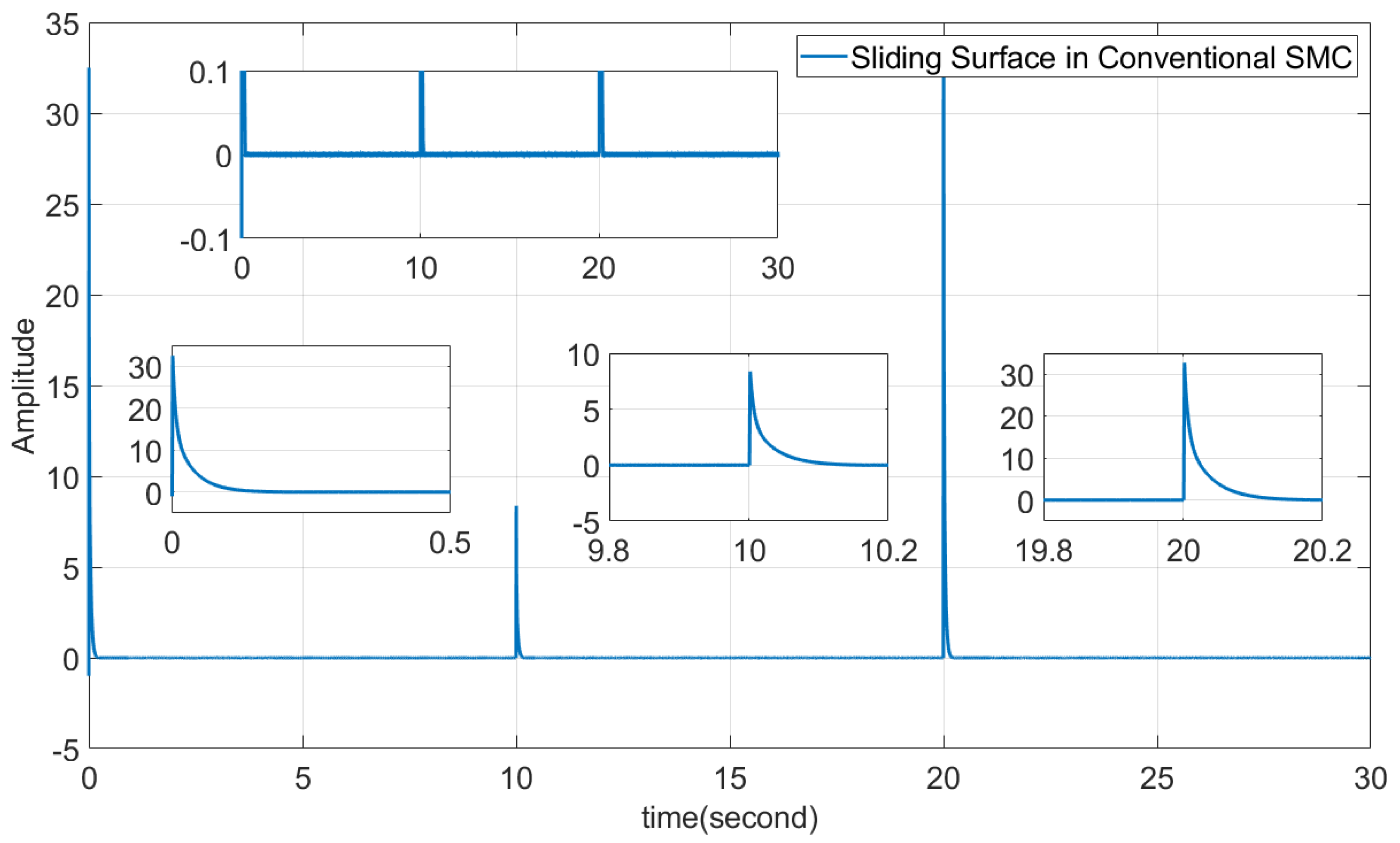 Electronics 11 02506 g013