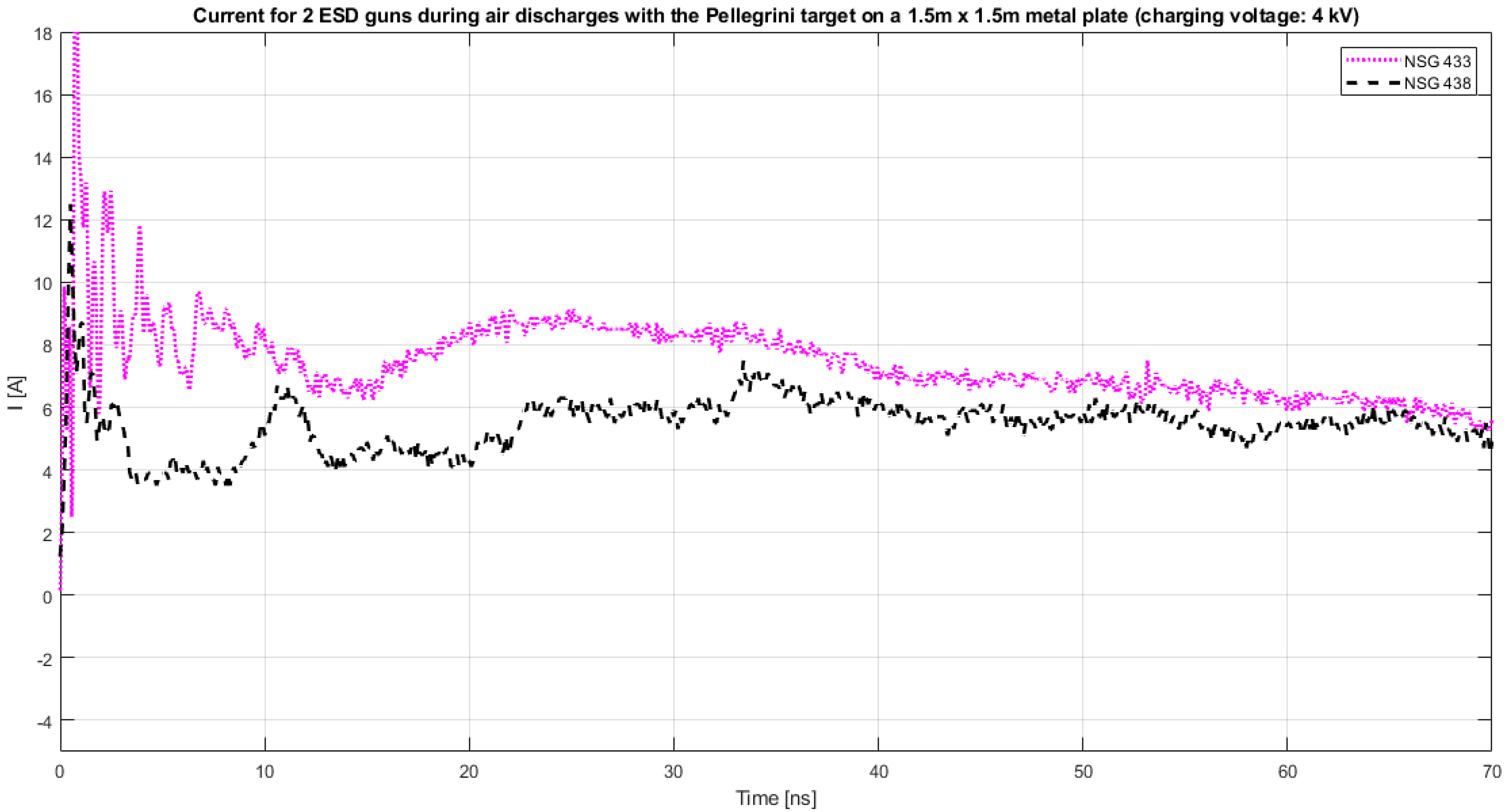 Electronics 11 02507 g005