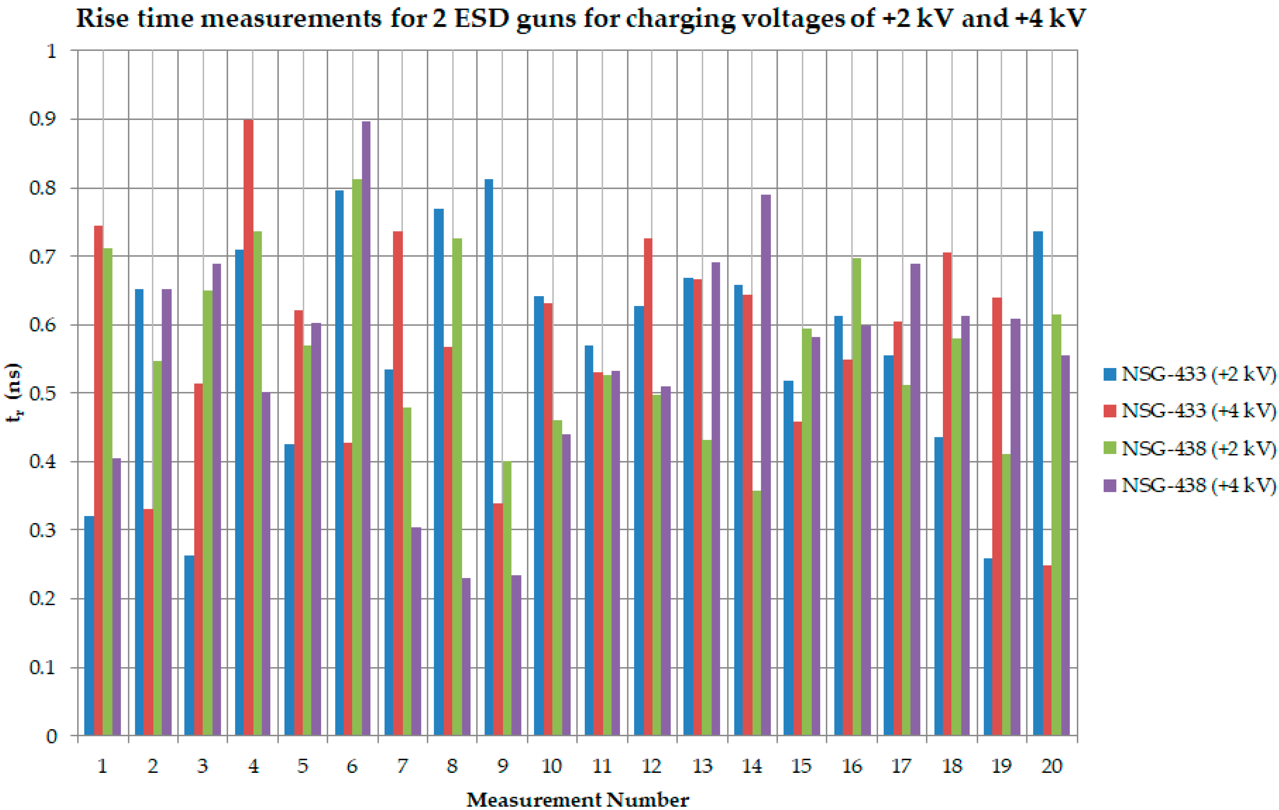 Electronics 11 02507 g006