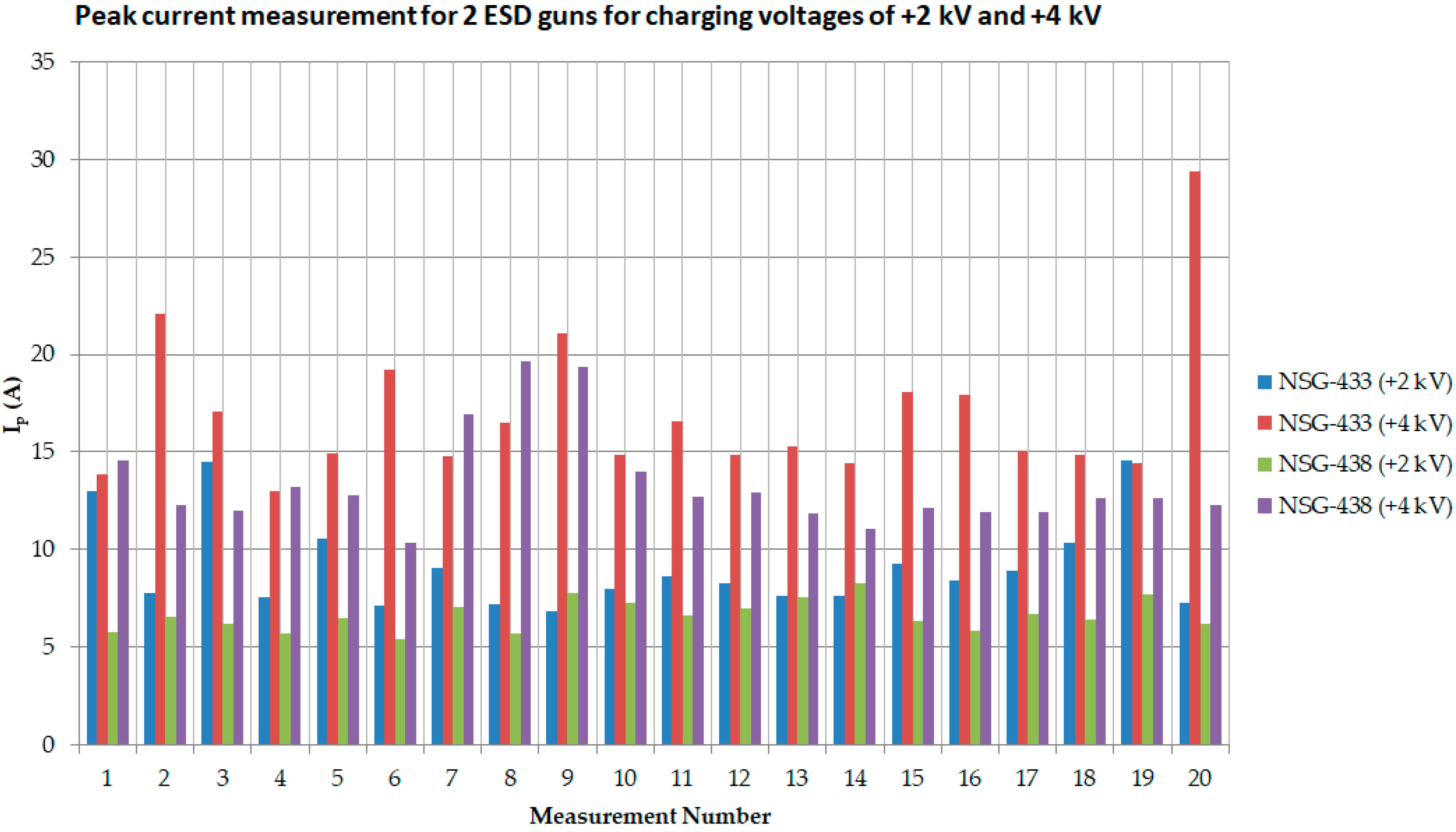 Electronics 11 02507 g007
