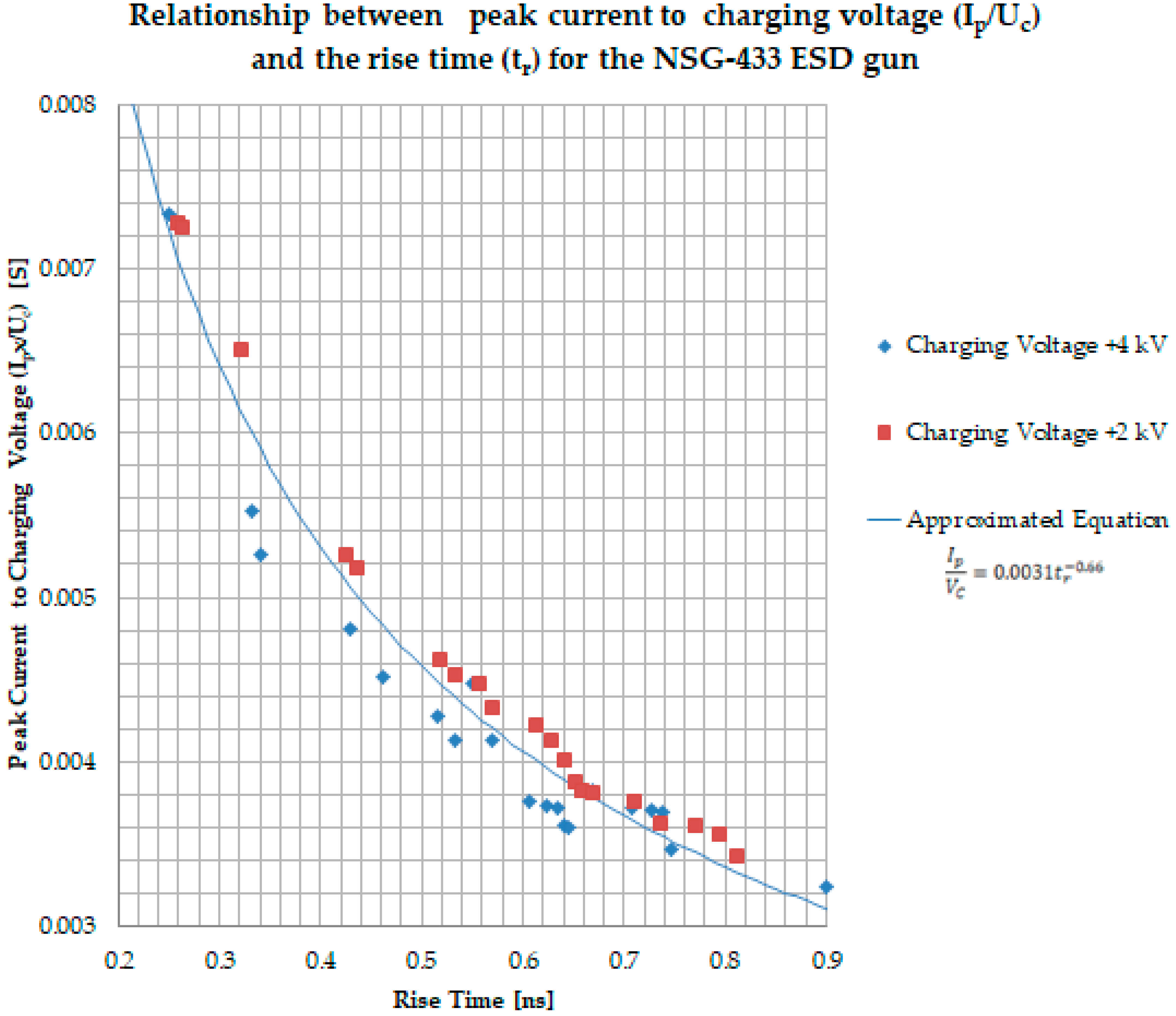 Electronics 11 02507 g008