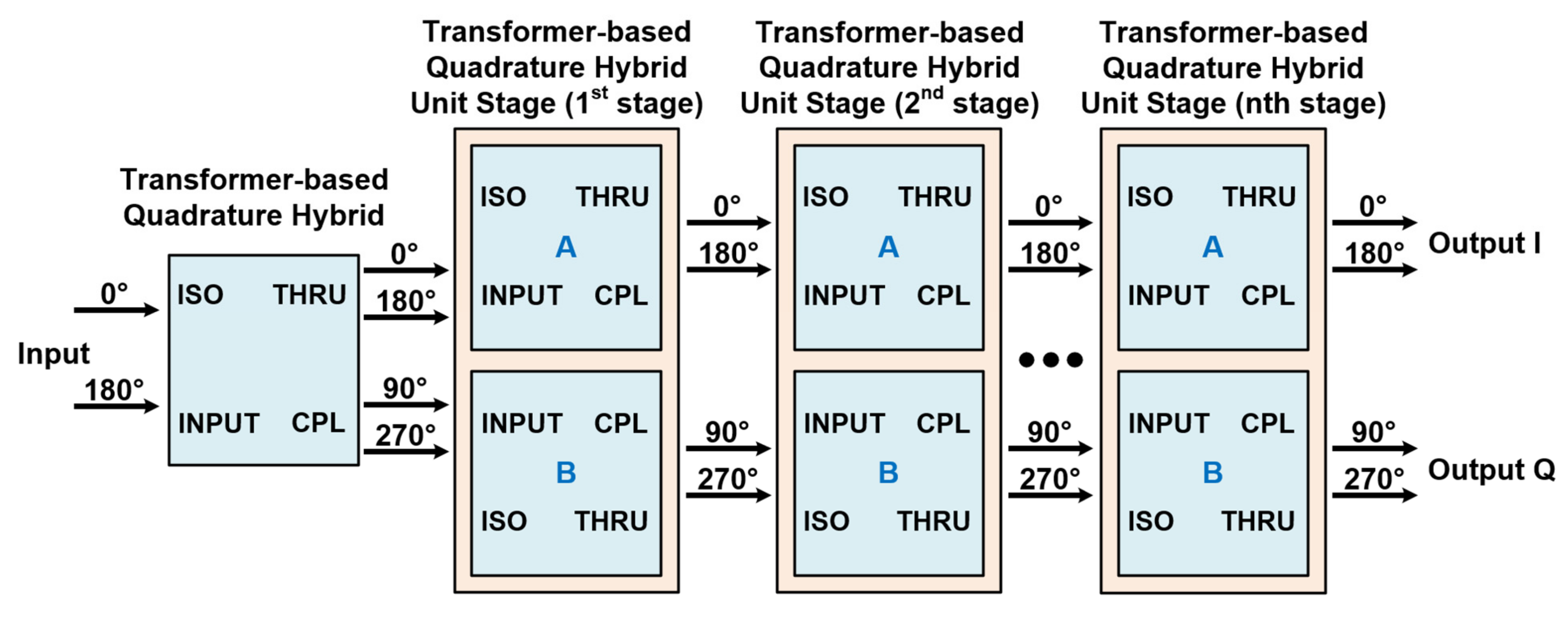 Electronics 11 02508 g007 550