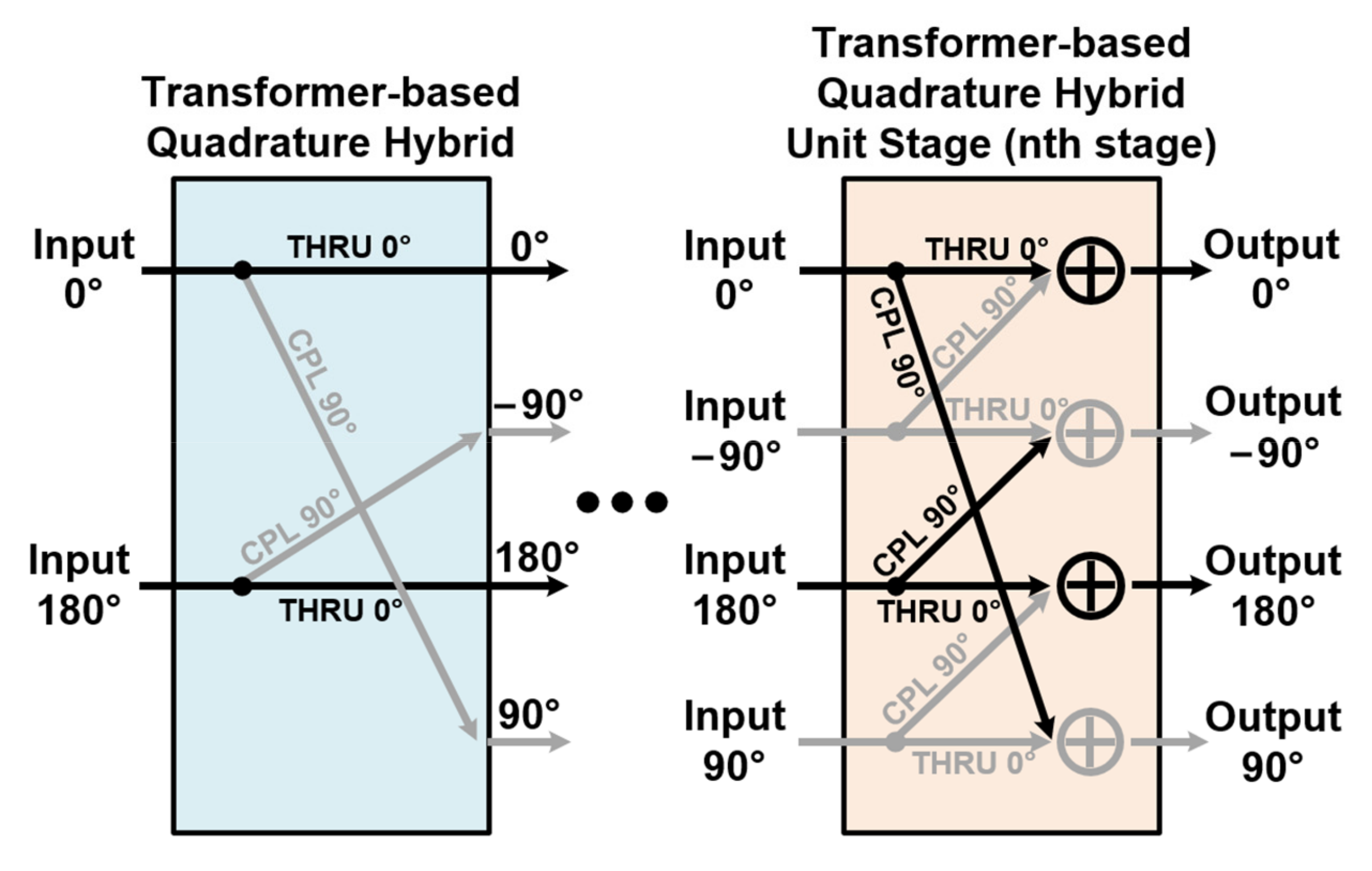 Electronics Free FullText A Compact, UltraWideband, TransformerBased Quadrature Signal
