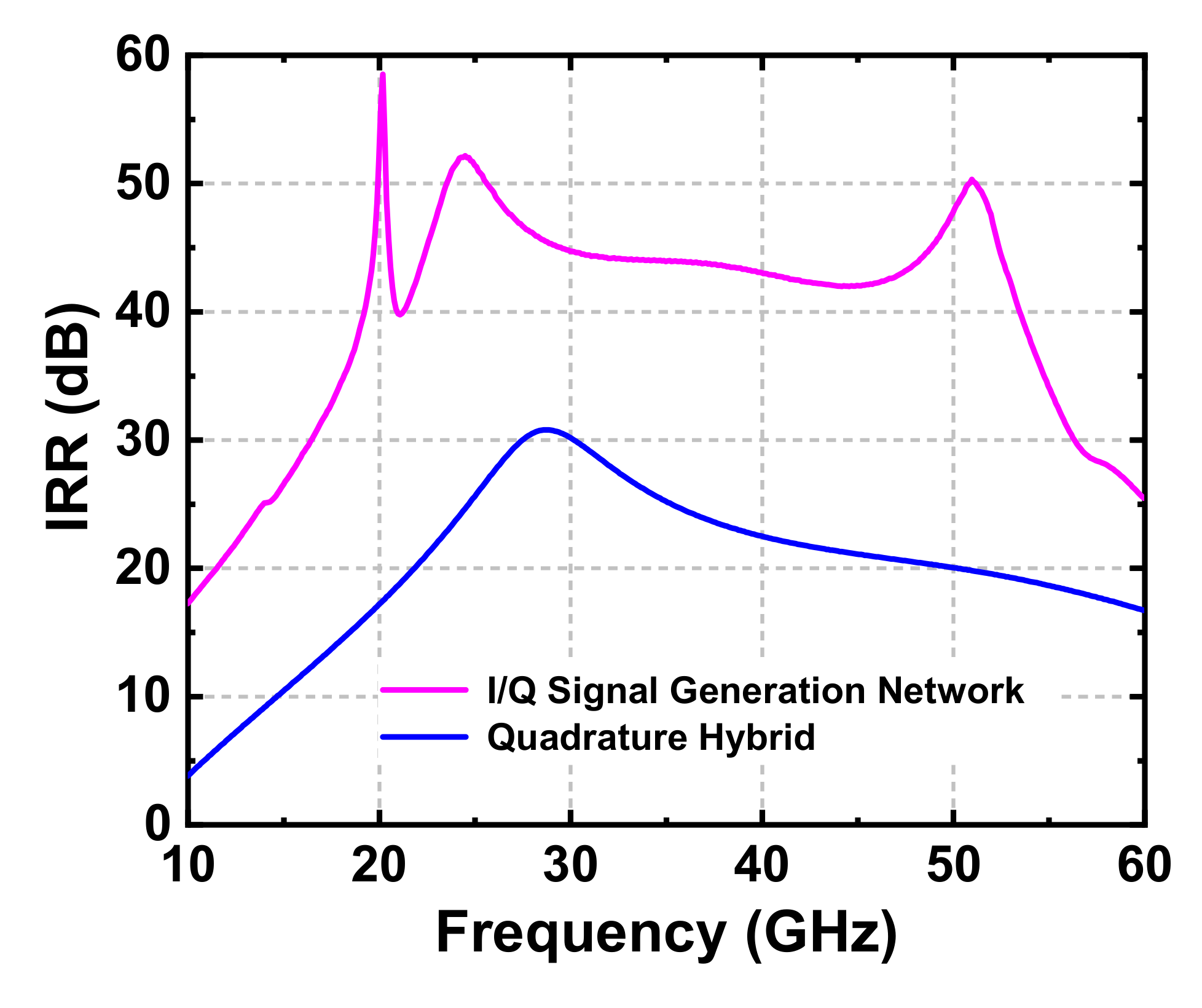 Electronics Free FullText A Compact, UltraWideband, TransformerBased Quadrature Signal