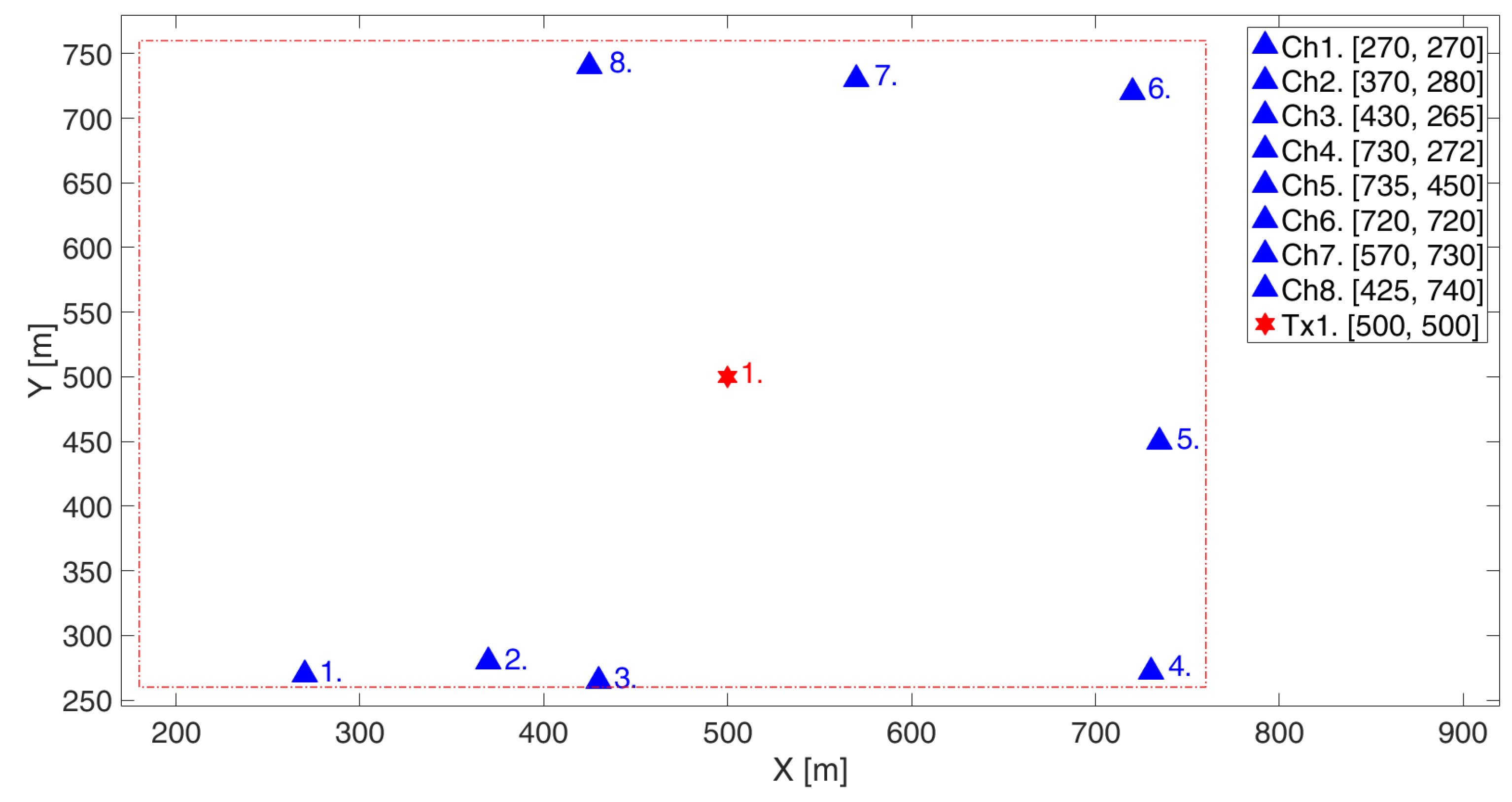 Electronics 11 02509 g002 550