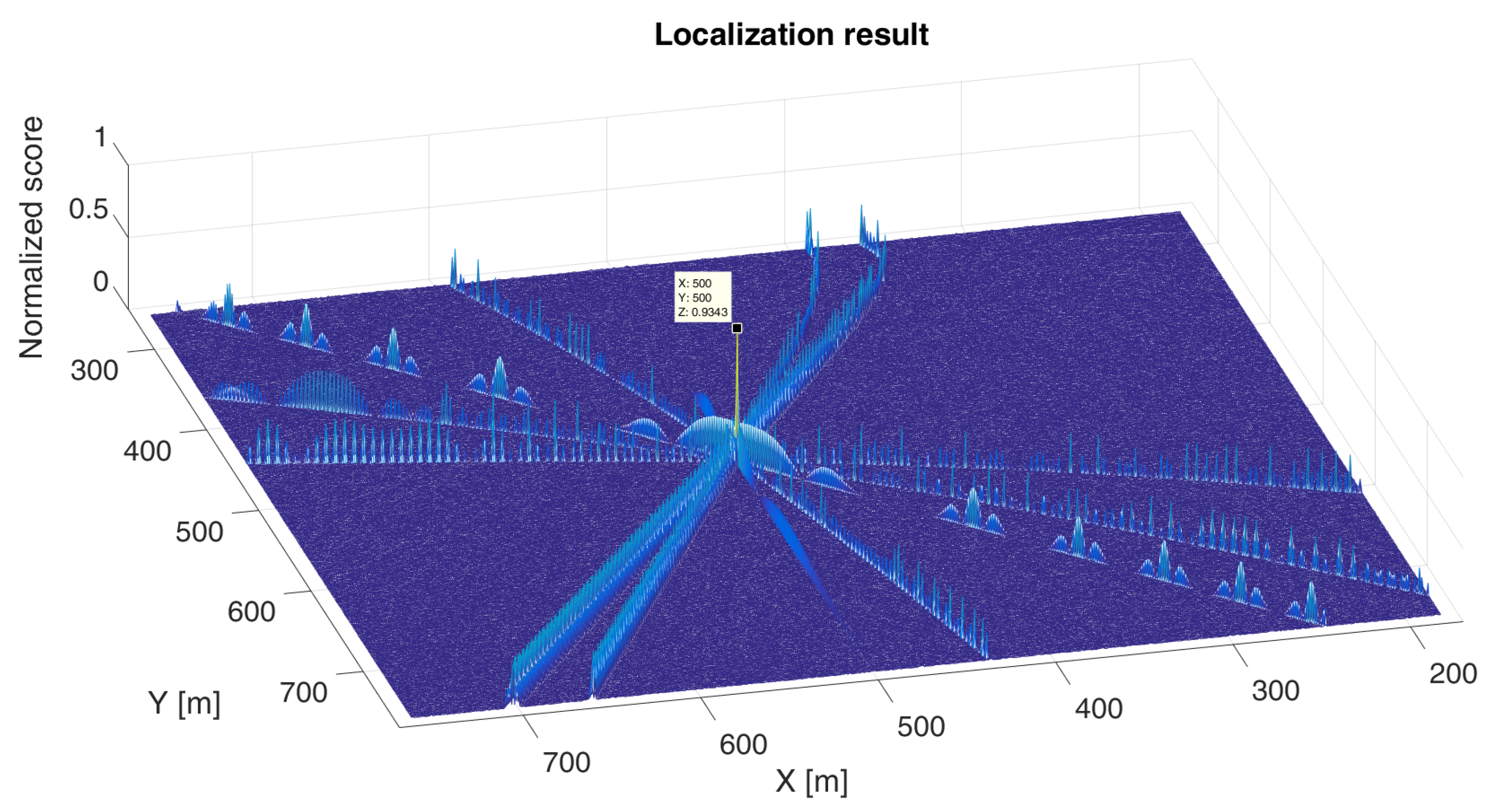 Electronics 11 02509 g005 550