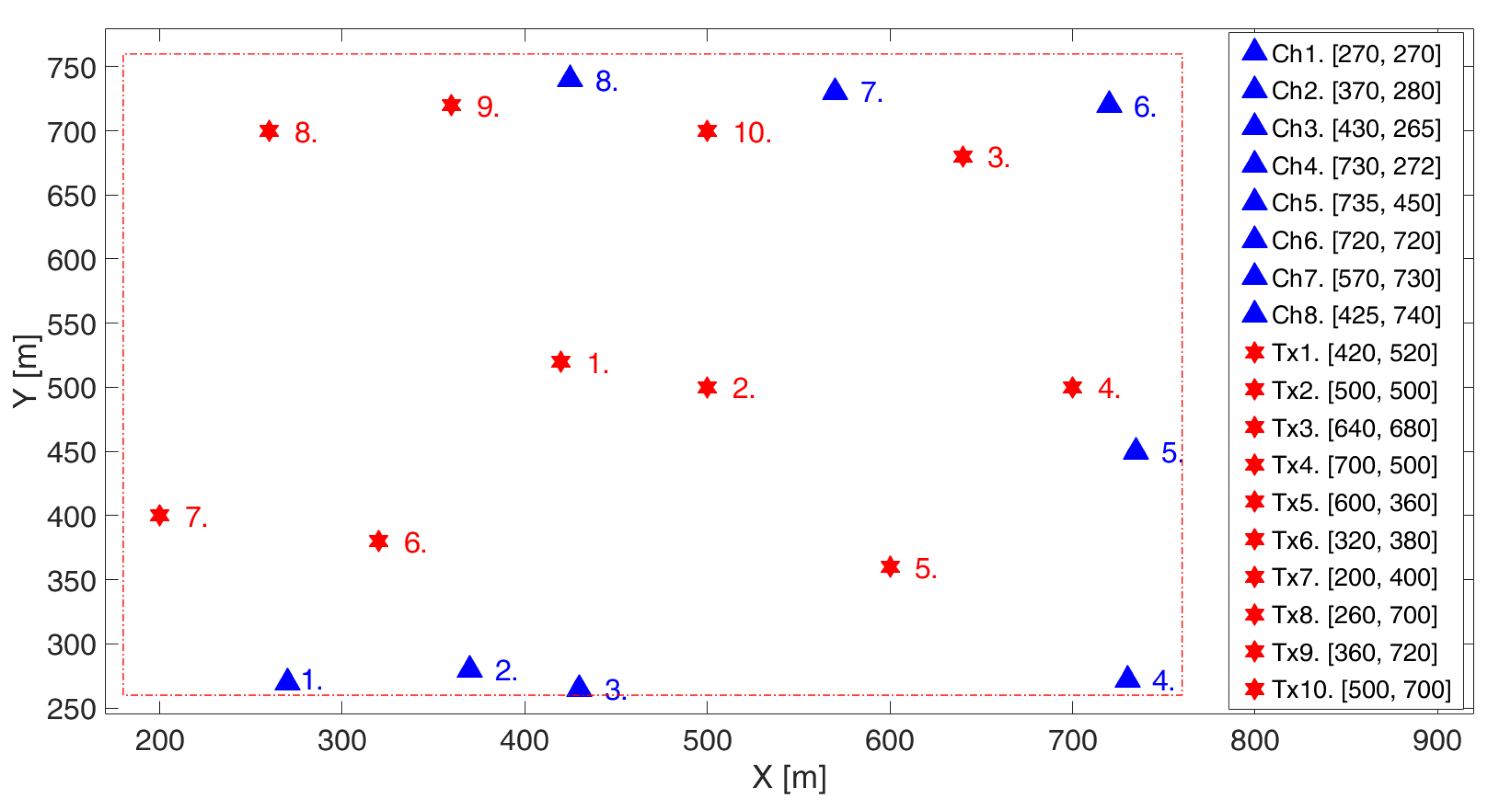 Electronics 11 02509 g008 550