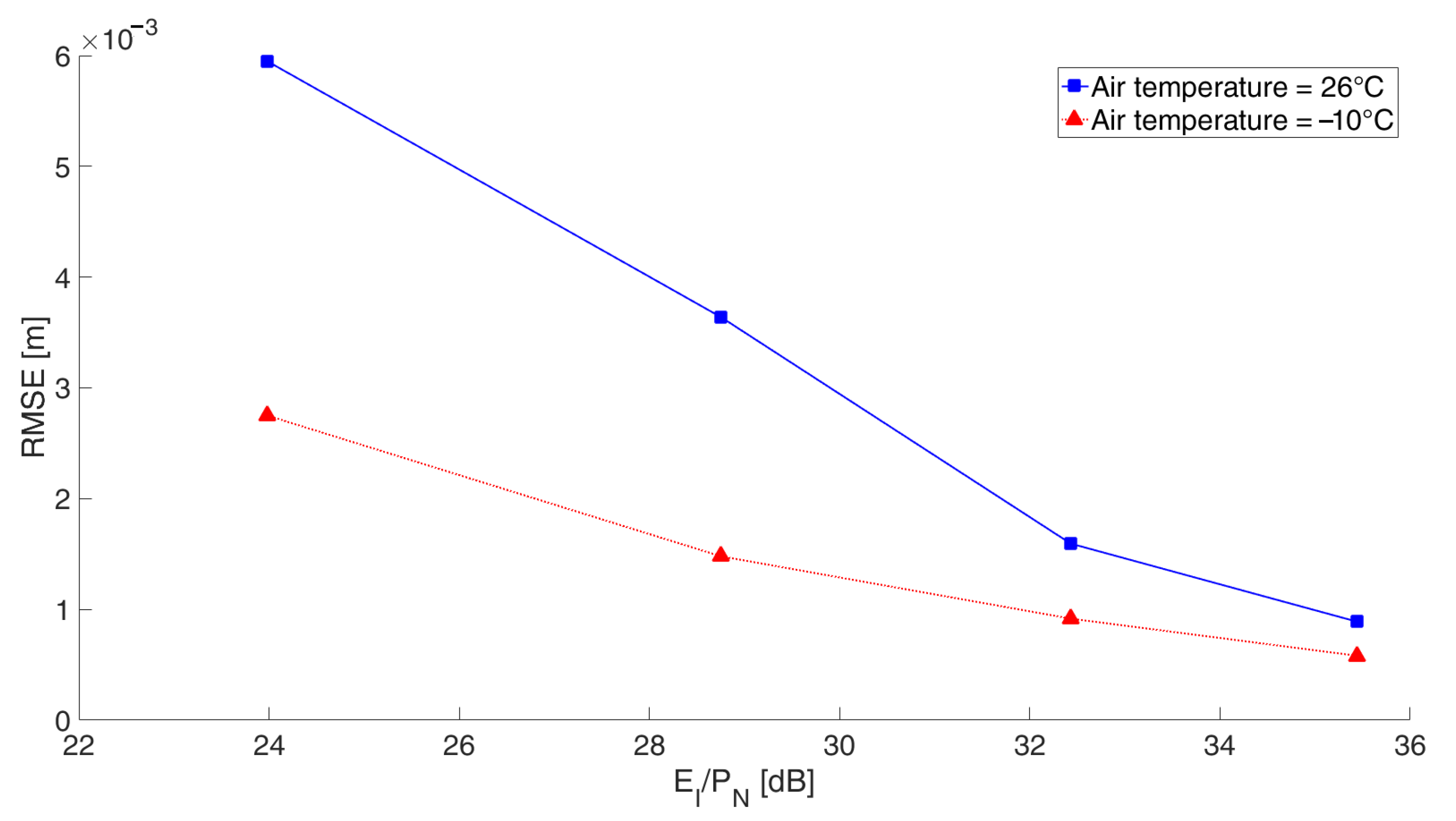 Electronics 11 02509 g013 550