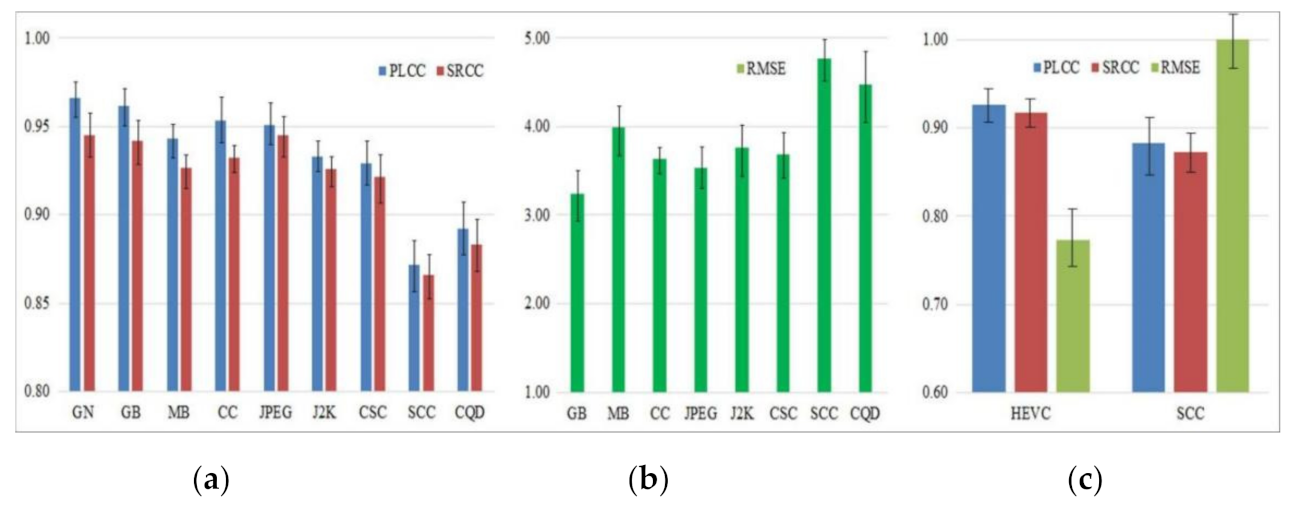 Electronics 11 02510 g004 550
