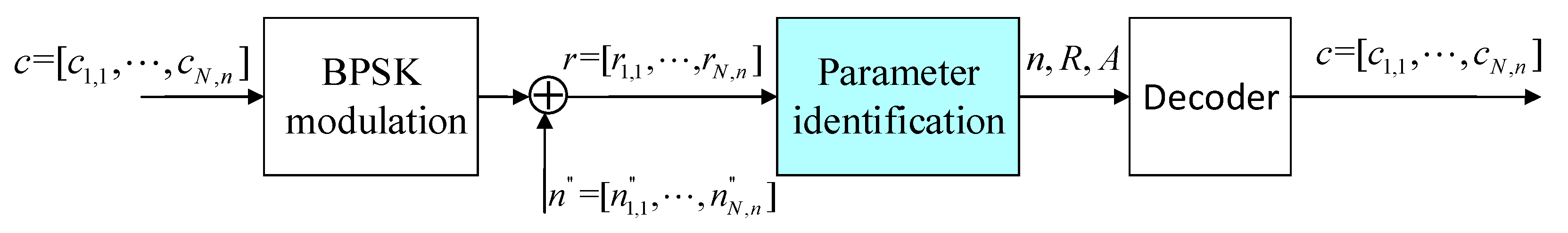 Electronics 11 02511 g003 550