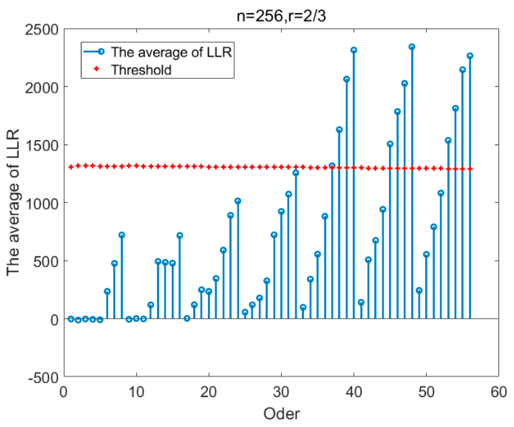 Electronics 11 02511 g005 550