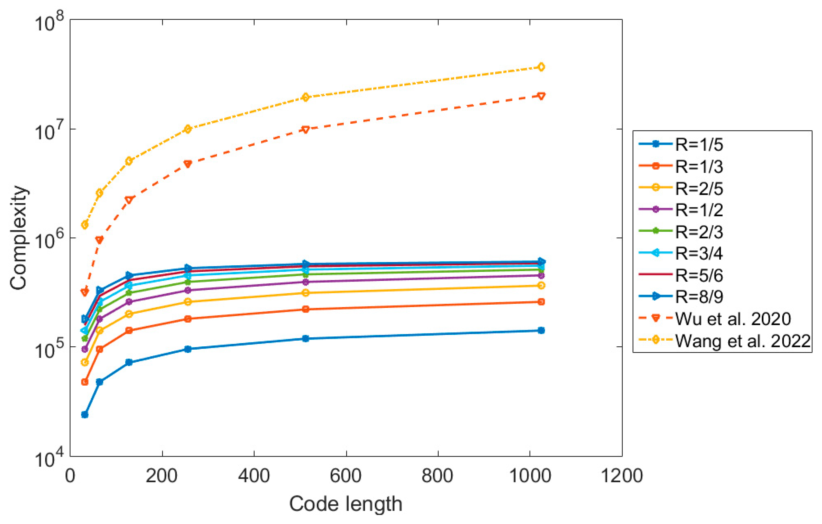 Electronics 11 02511 g012 550
