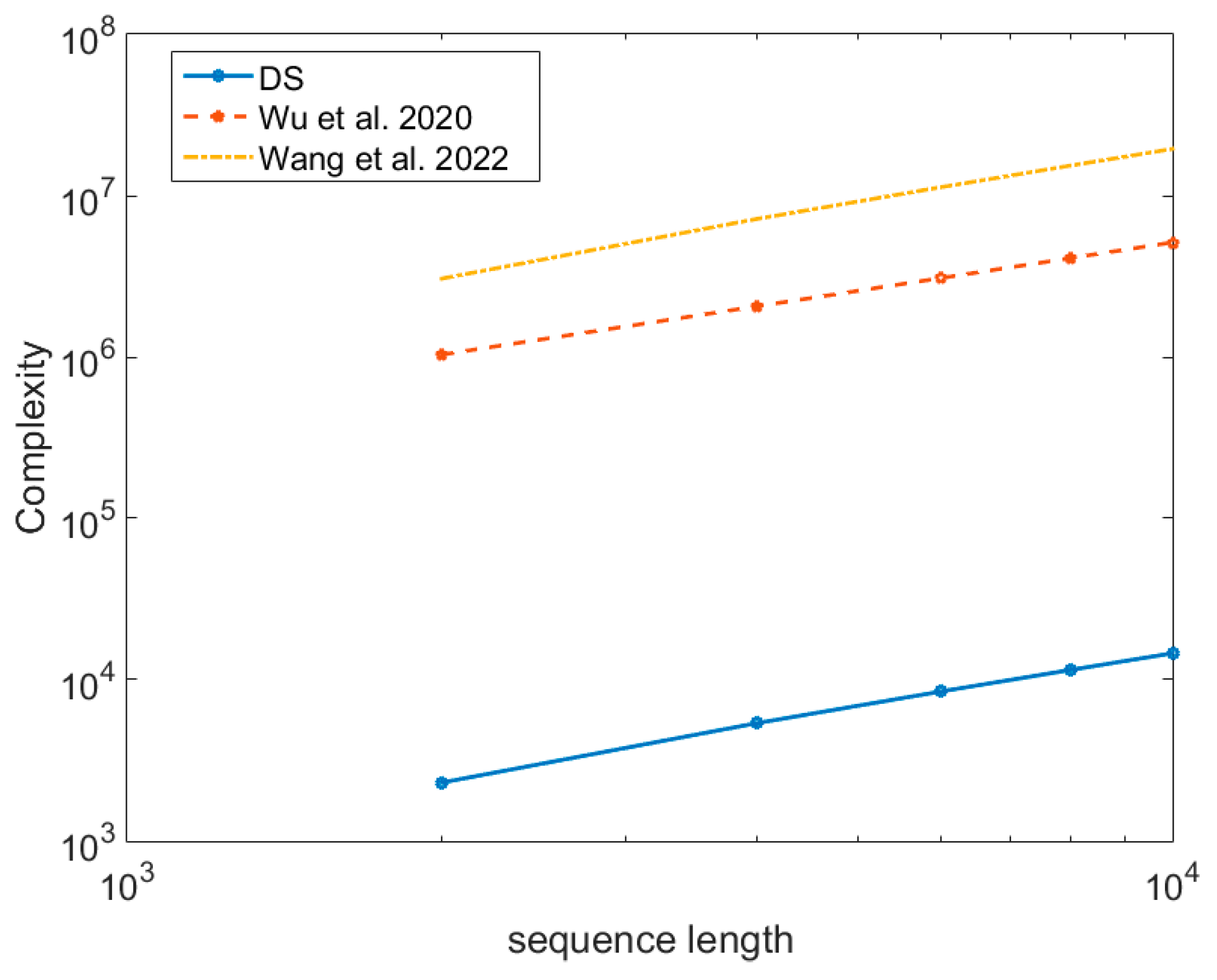 Electronics 11 02511 g013 550