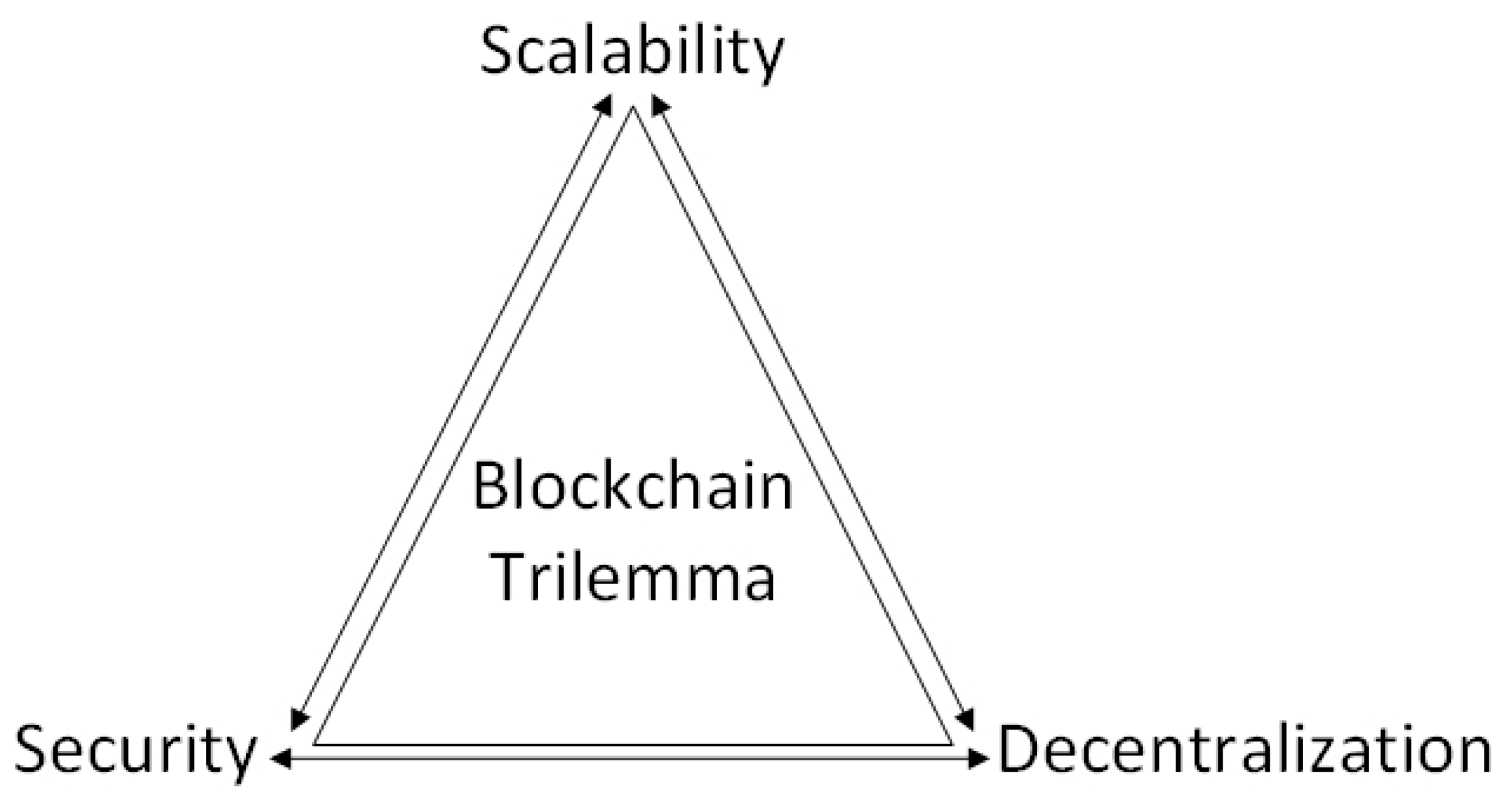 Electronics 11 02513 g002 550