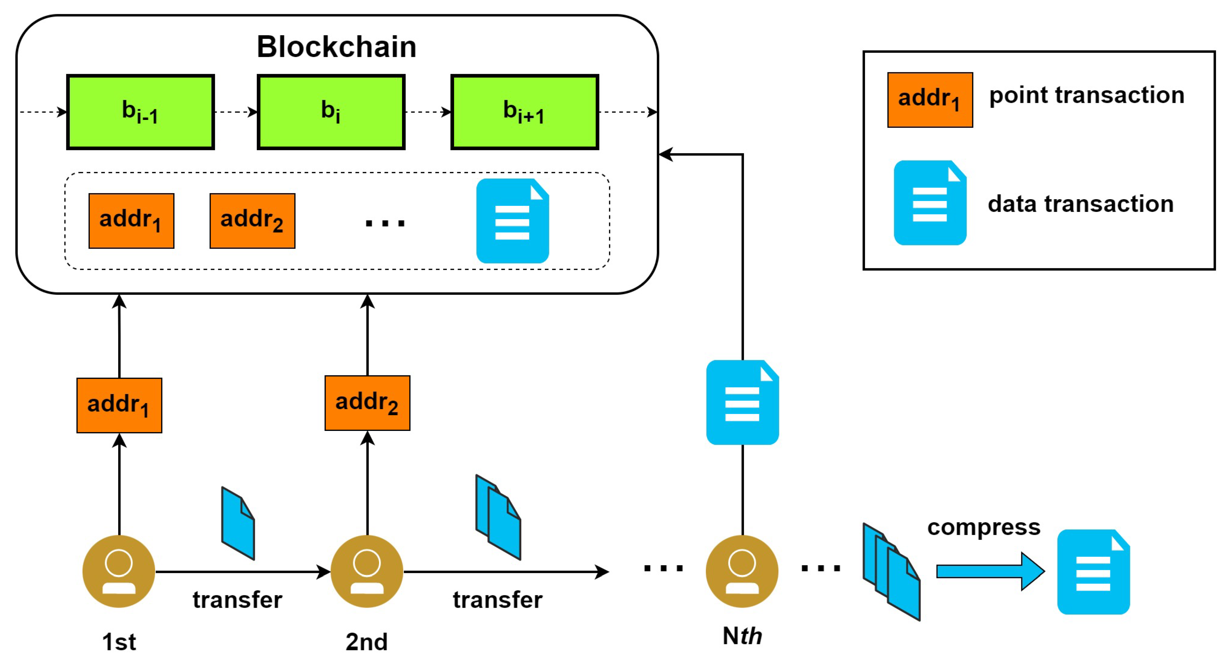 Electronics 11 02513 g005 550