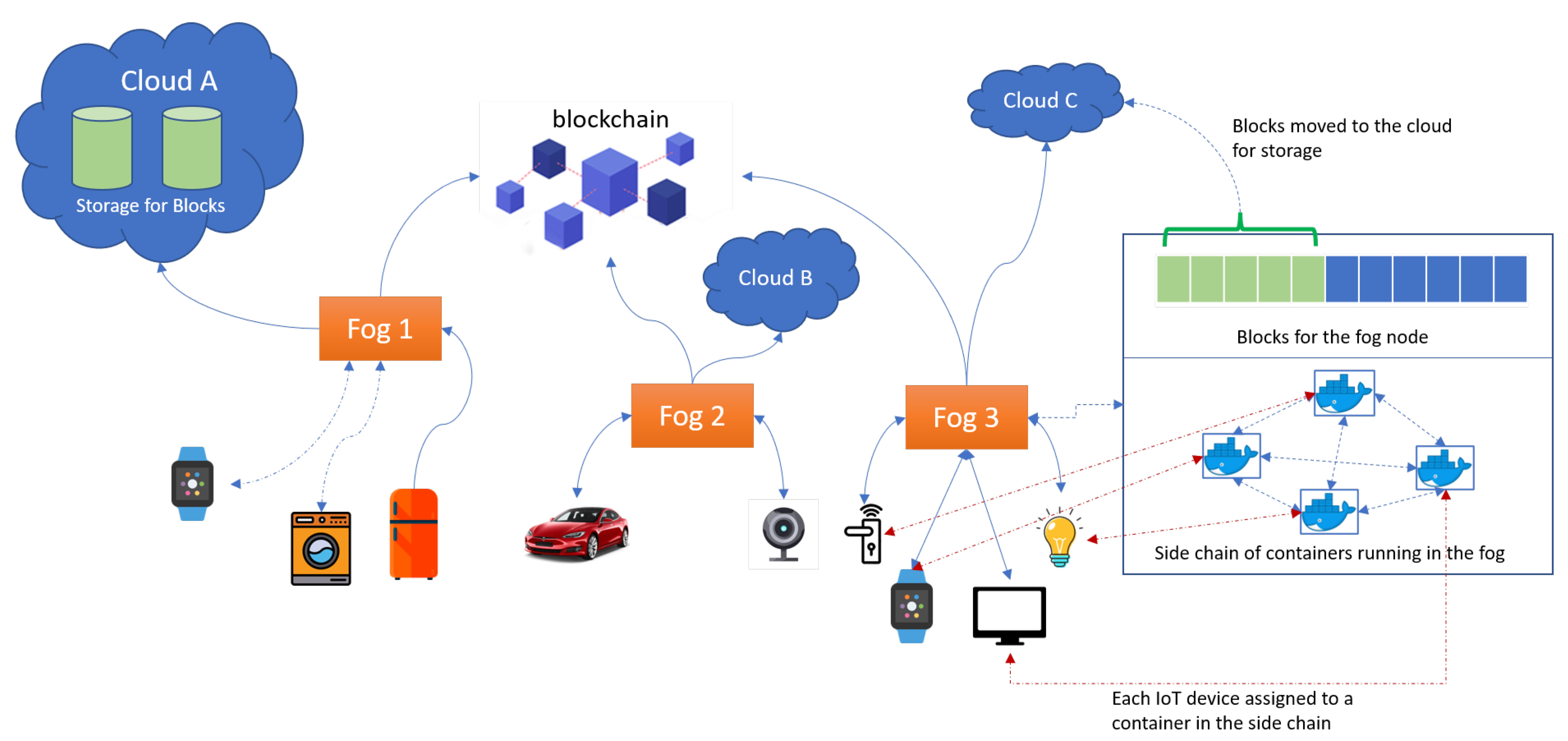 Electronics 11 02513 g007 550