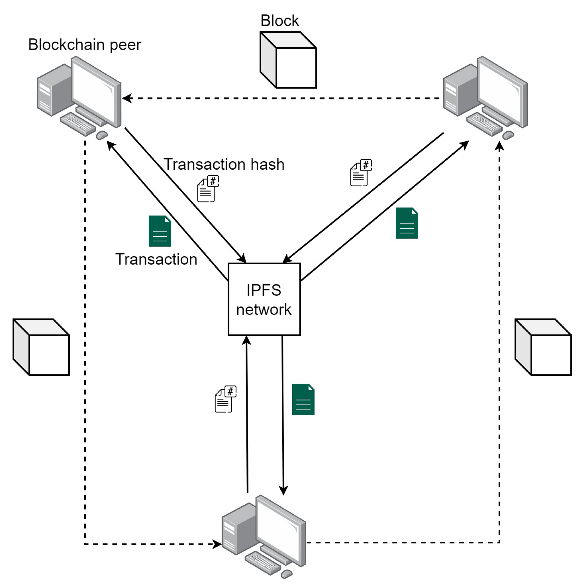 Electronics 11 02513 g008 550