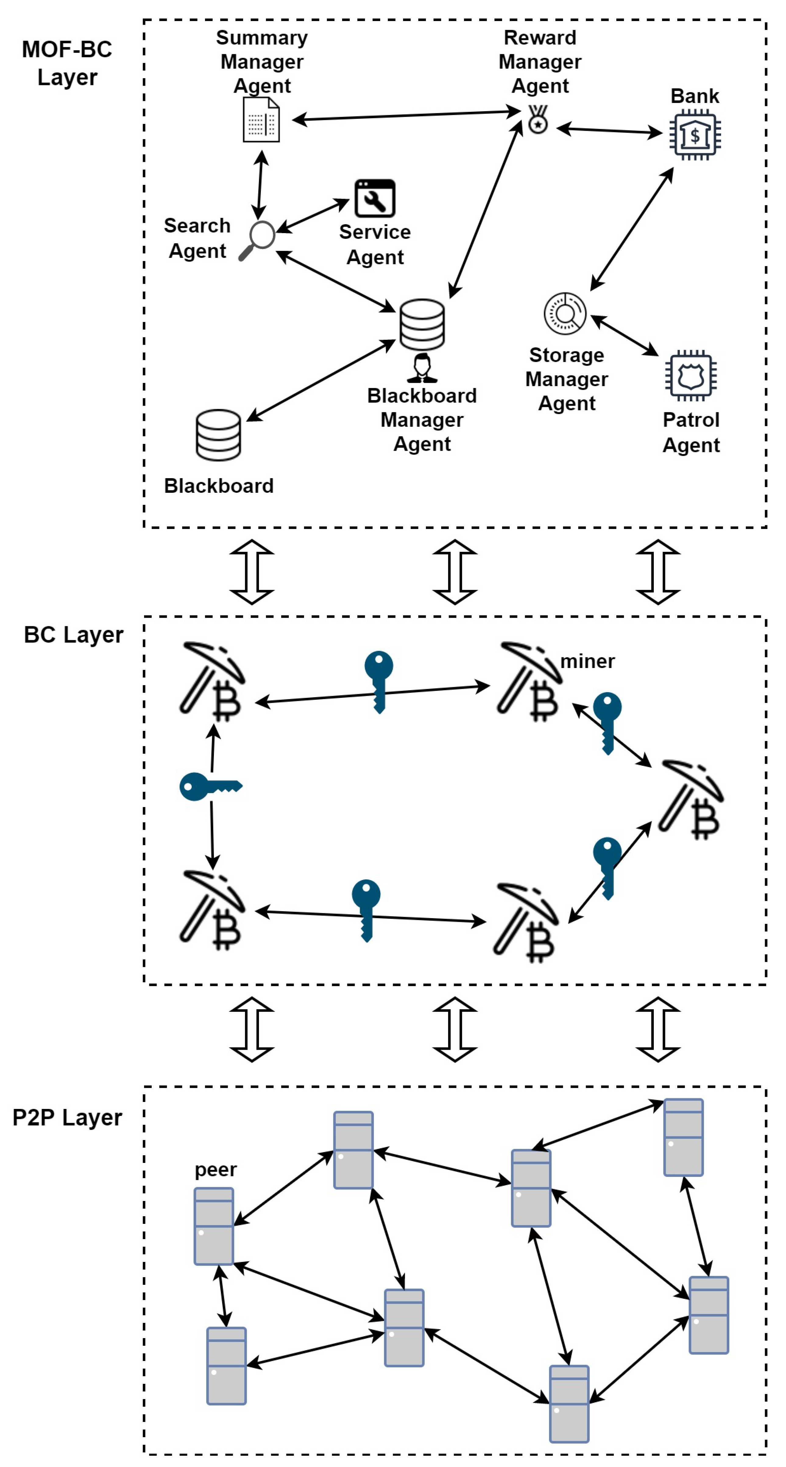 Electronics 11 02513 g009 550
