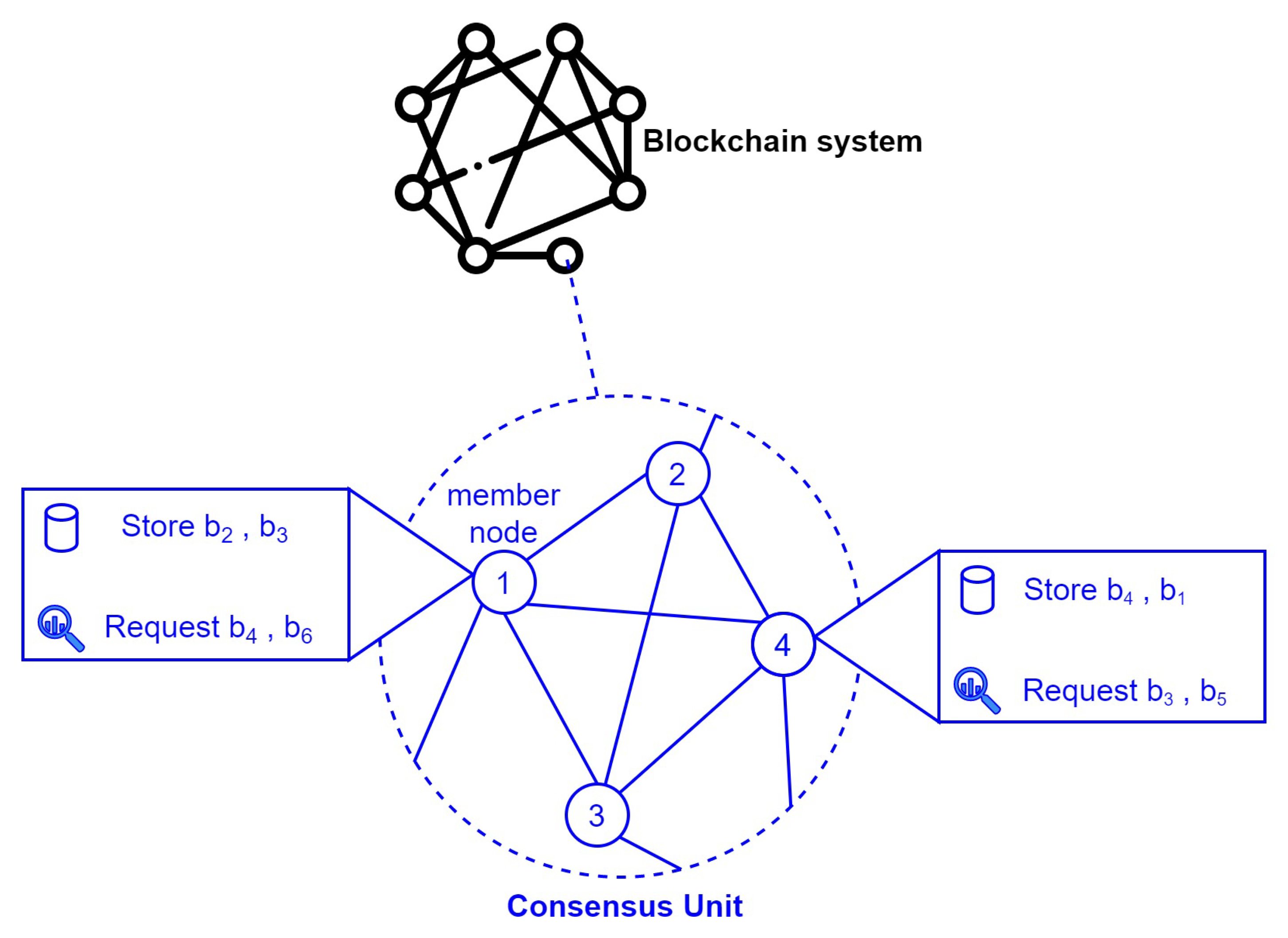 Electronics 11 02513 g010 550