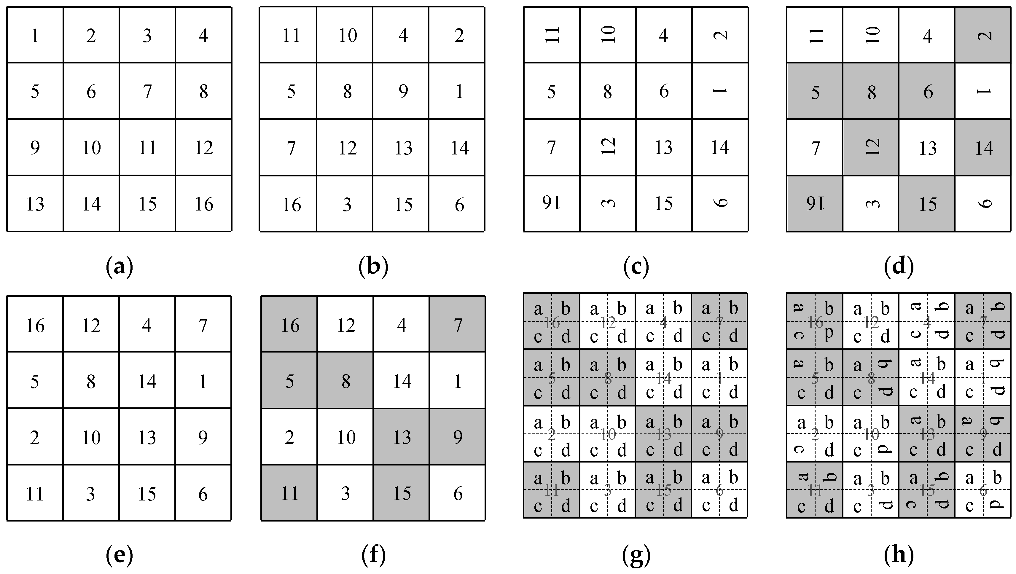Electronics 11 02514 g002 550