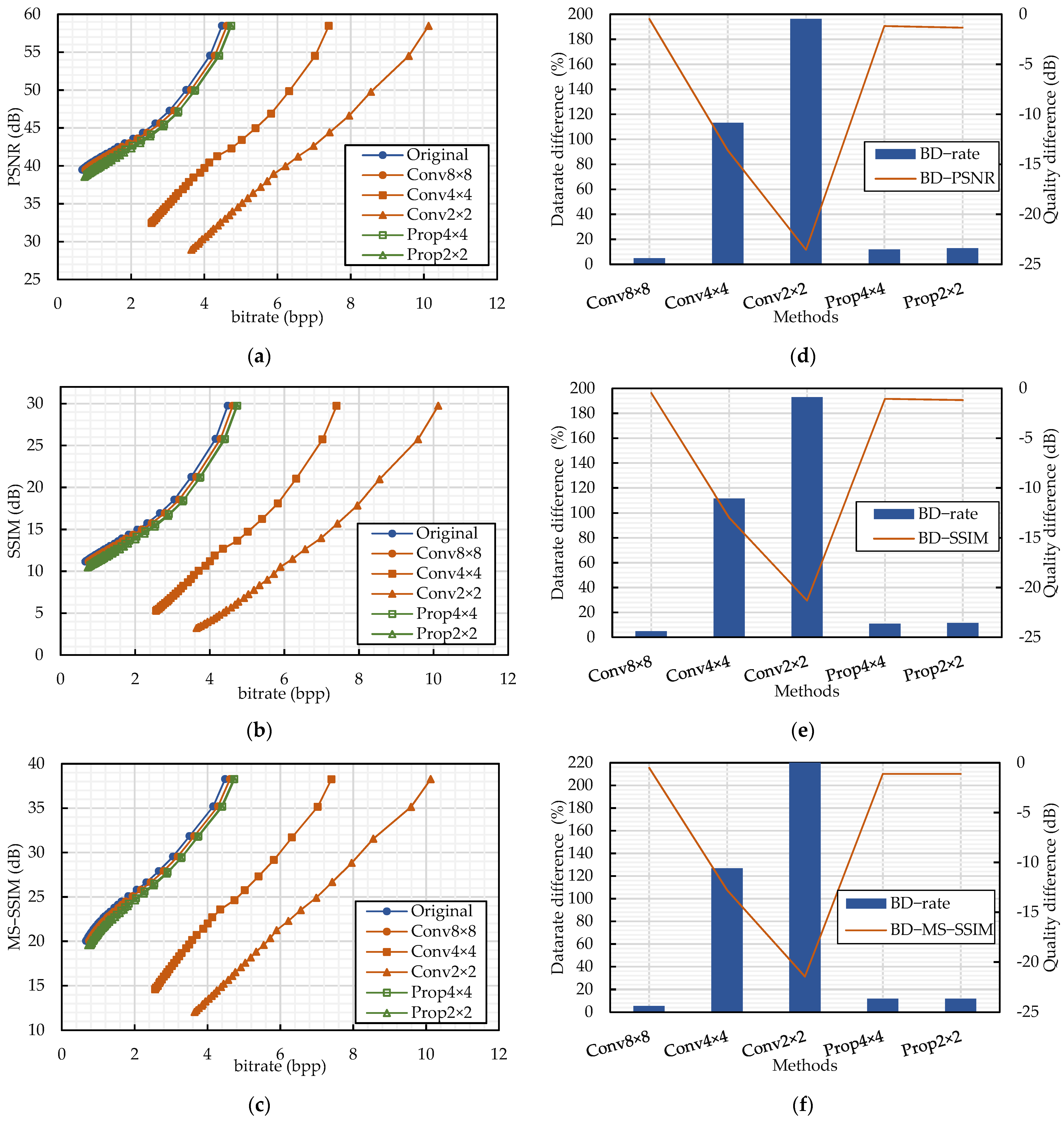Electronics 11 02514 g006 550